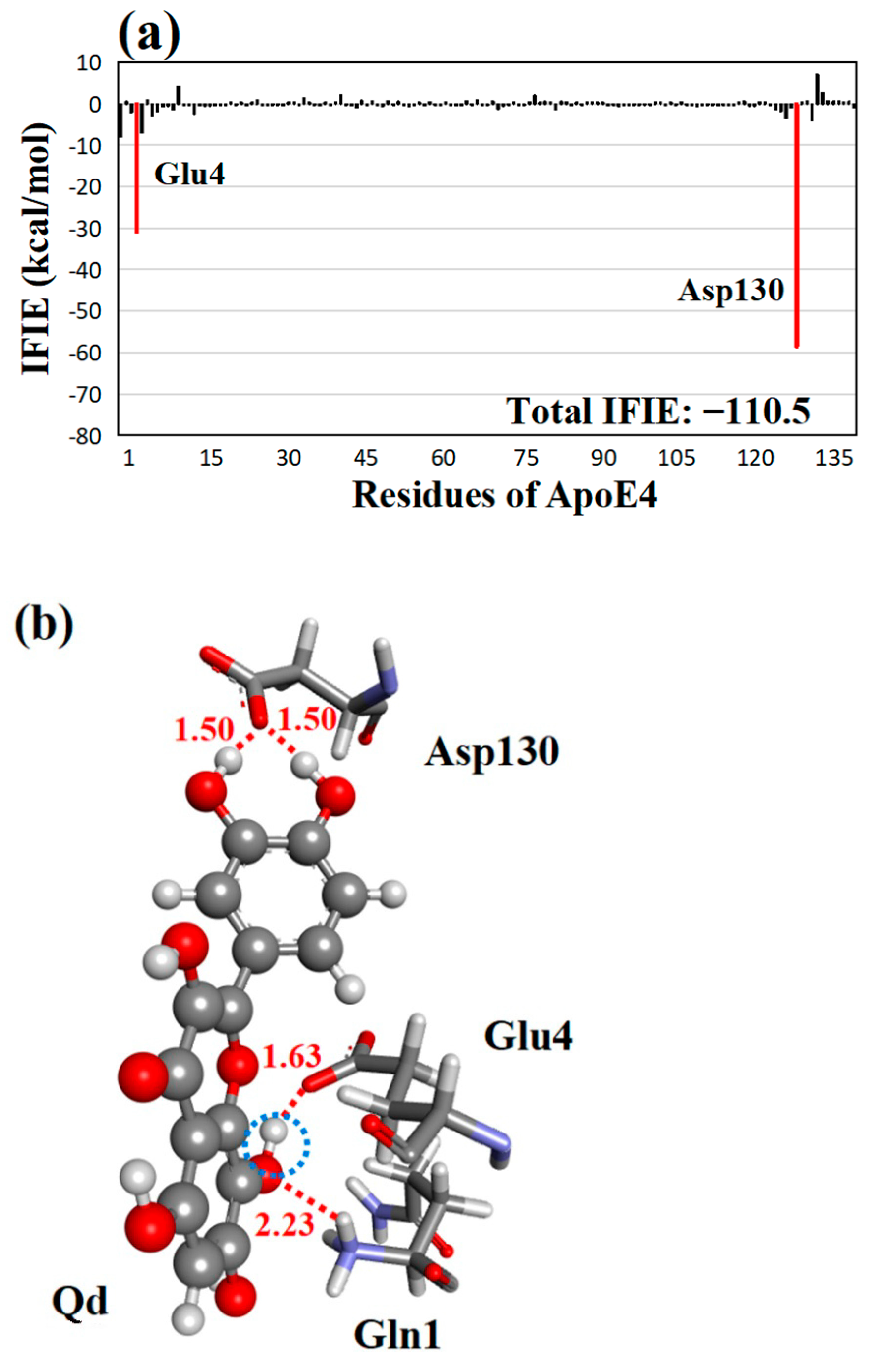 Molecules 28 08035 g007