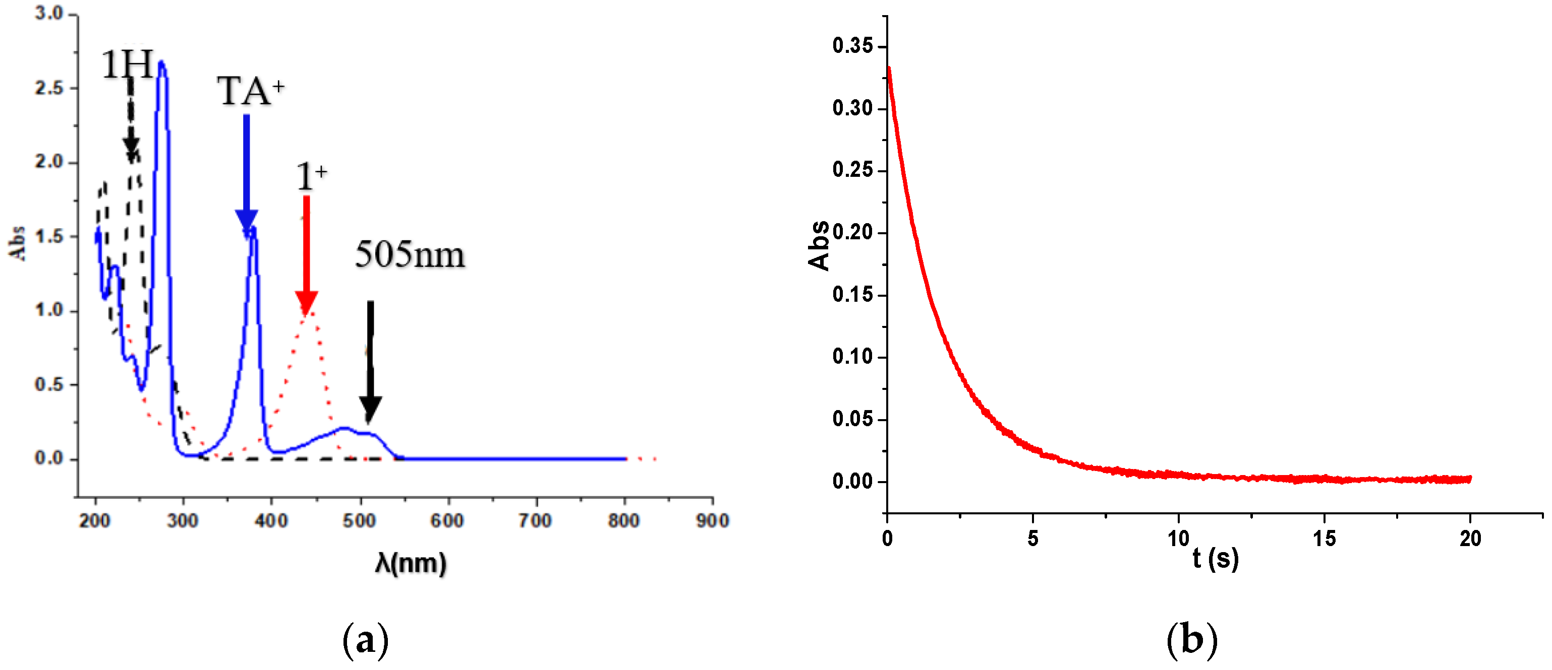 Molecules 28 08039 g003