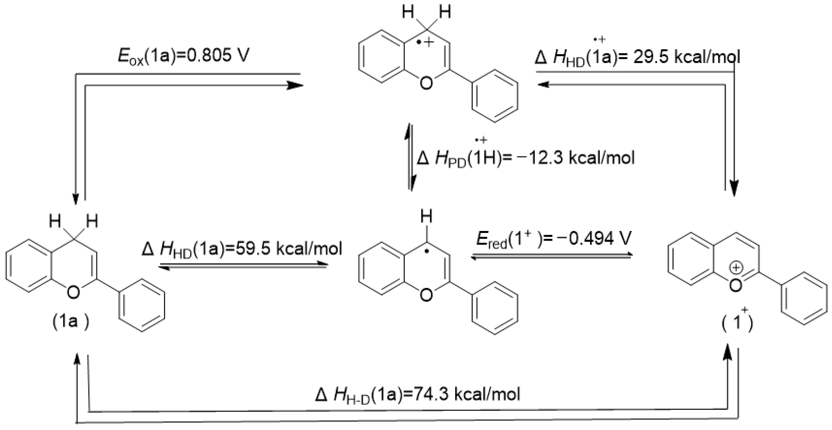 Molecules 28 08039 sch006