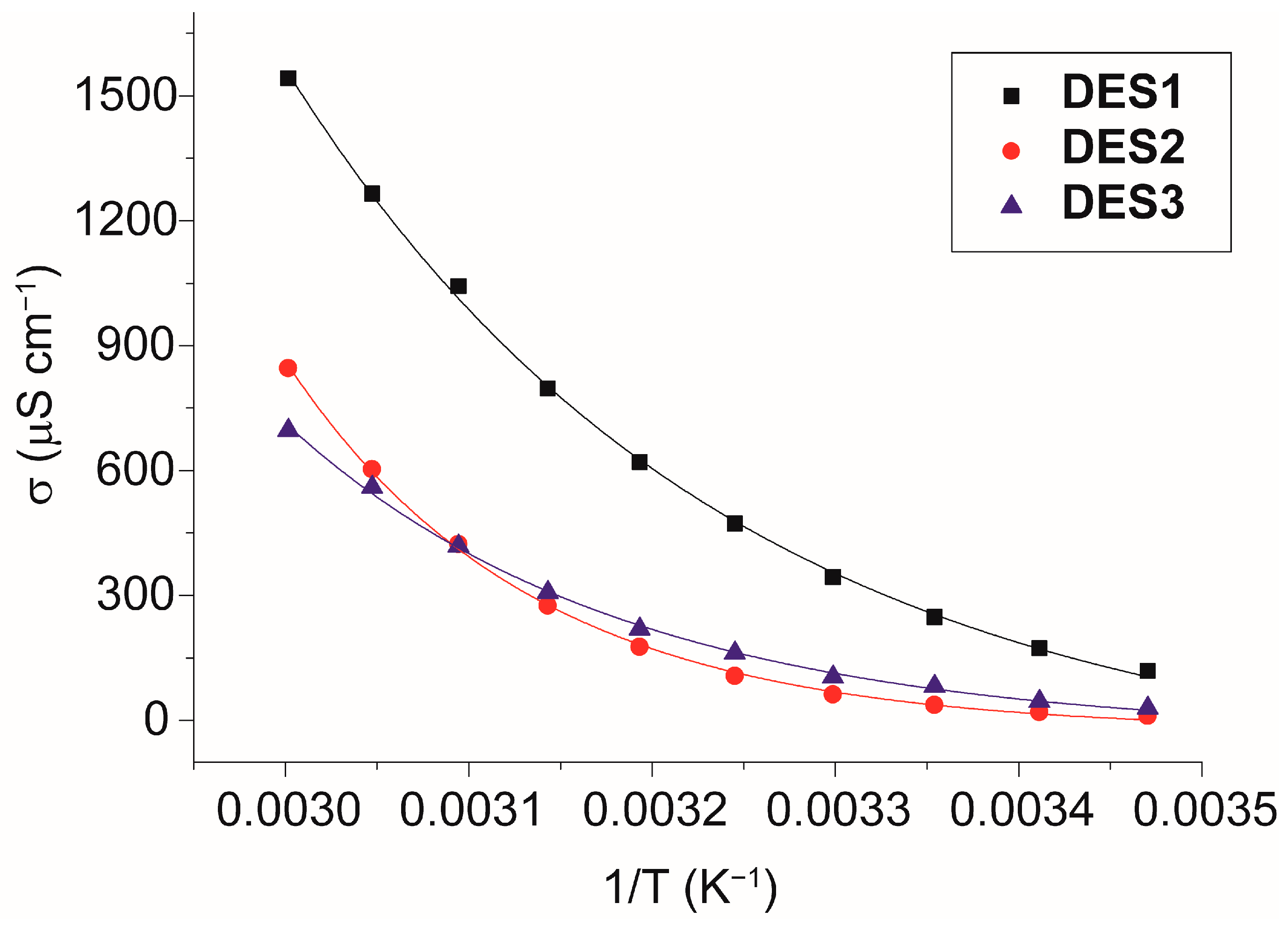 Molecules 28 08054 g003