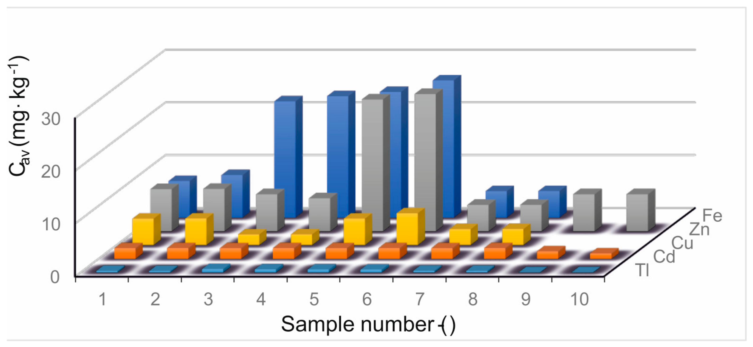 Molecules 28 08055 g003