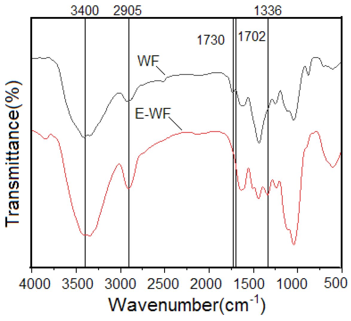 Molecules 28 08057 g001