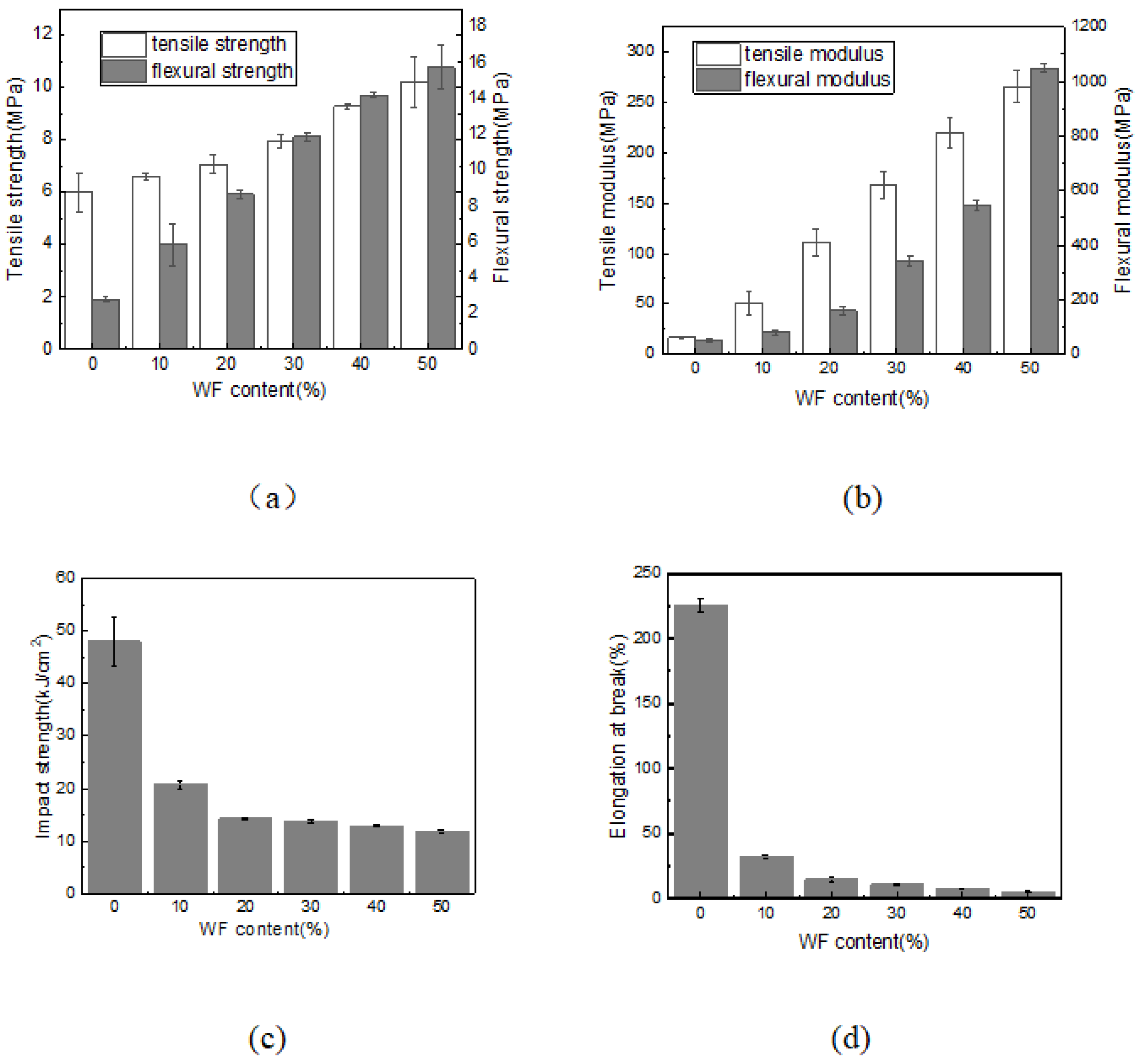 Molecules 28 08057 g003
