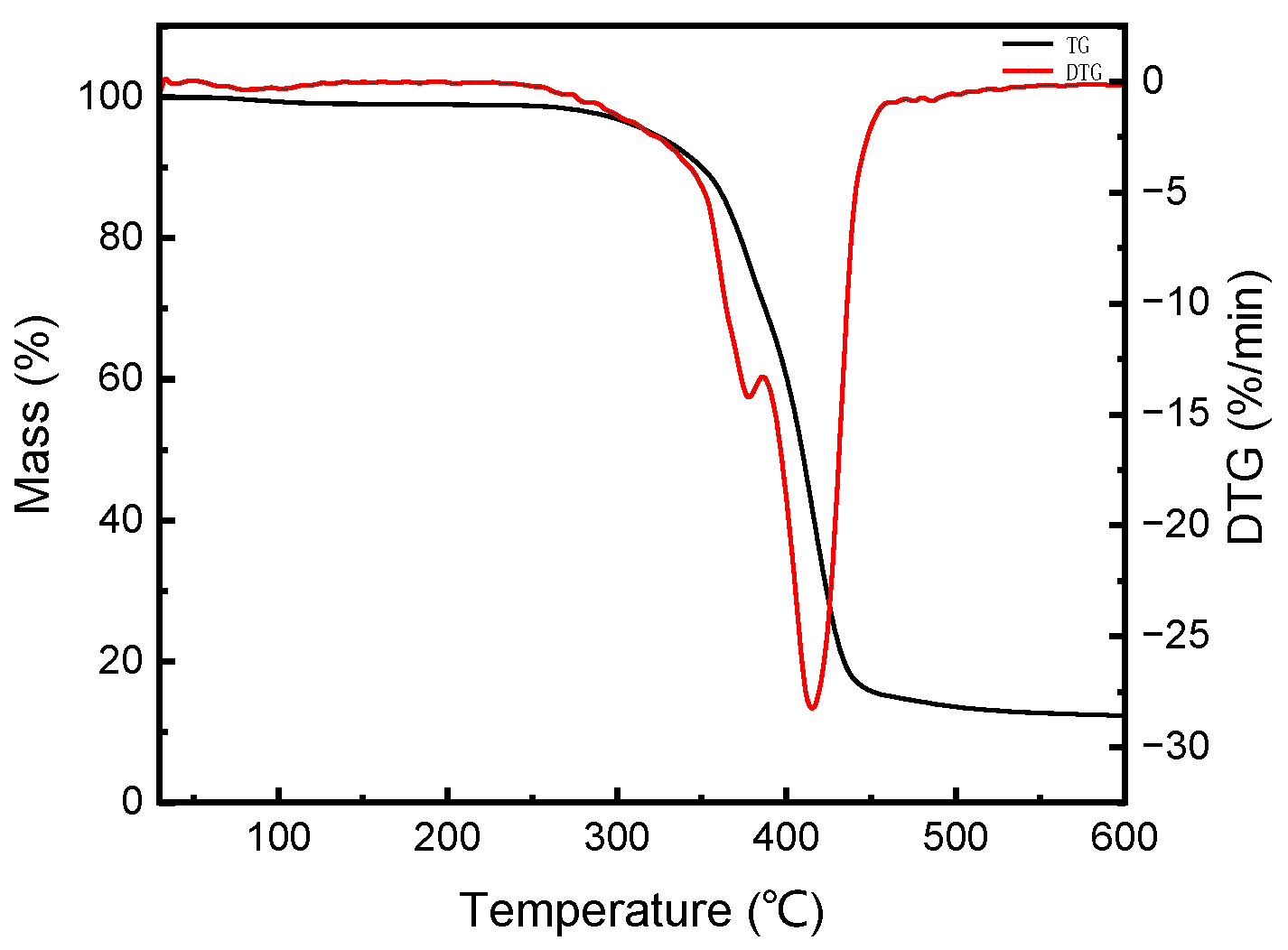 Molecules 28 08057 g008