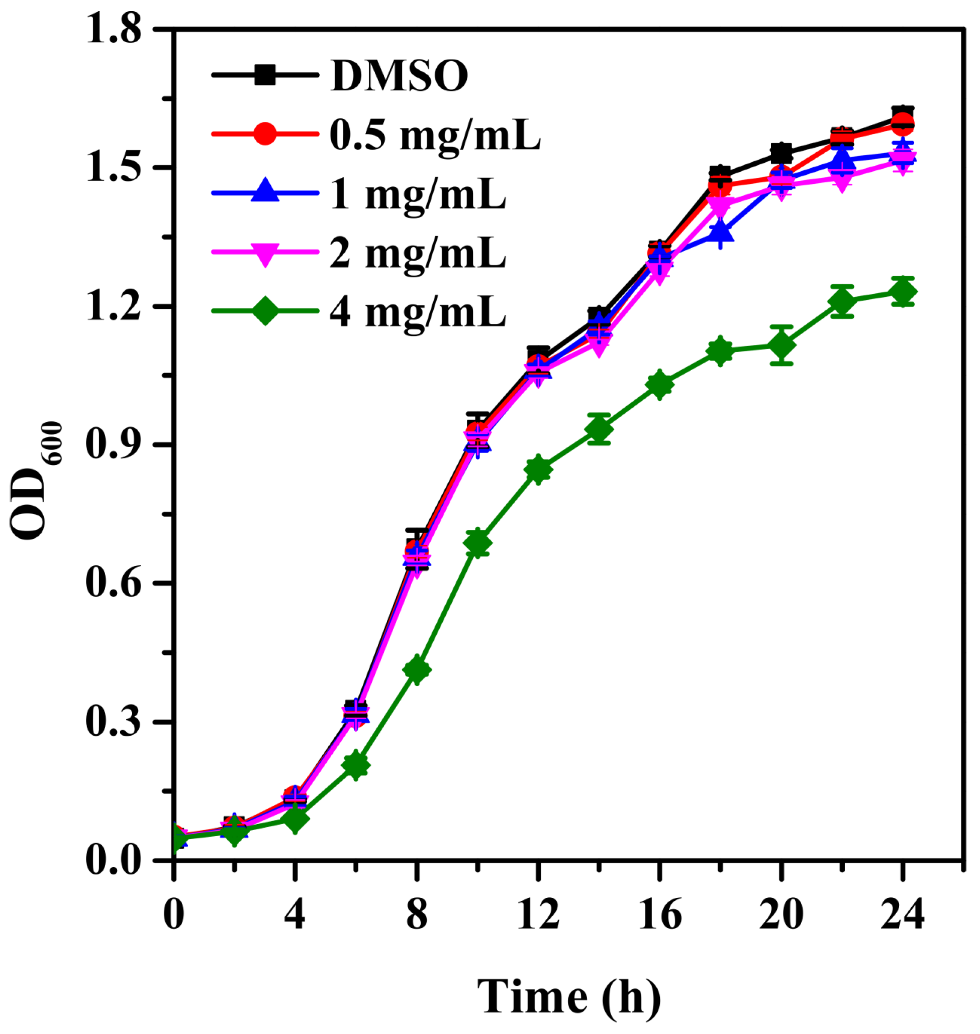 Molecules 28 08067 g001