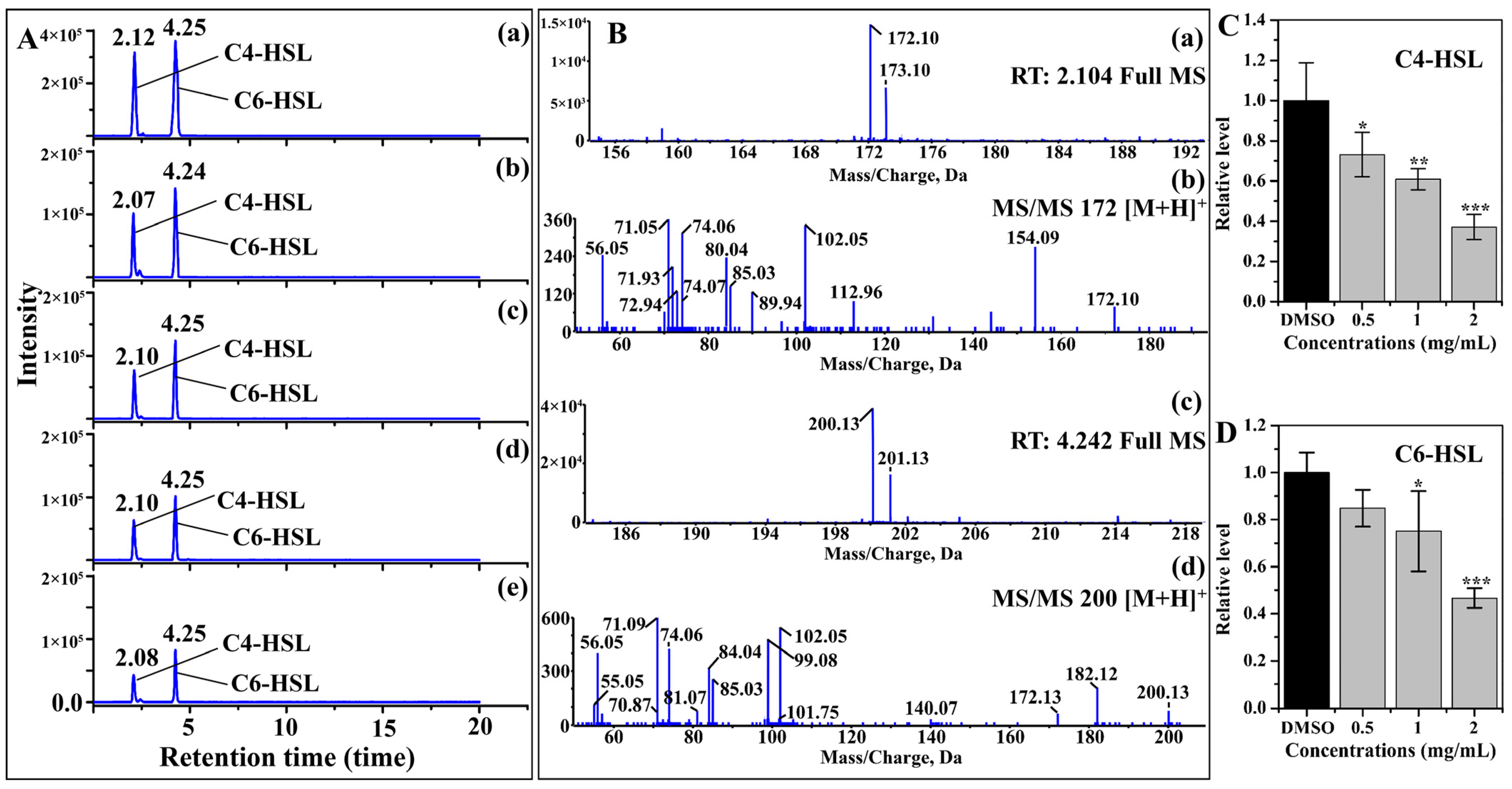 Molecules 28 08067 g002