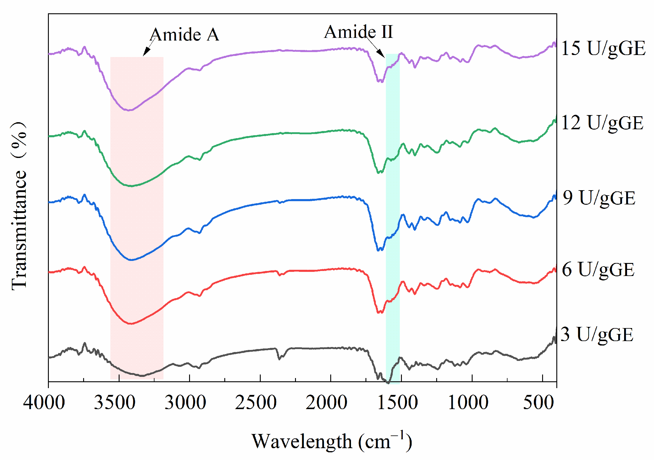 Molecules 28 08070 g003