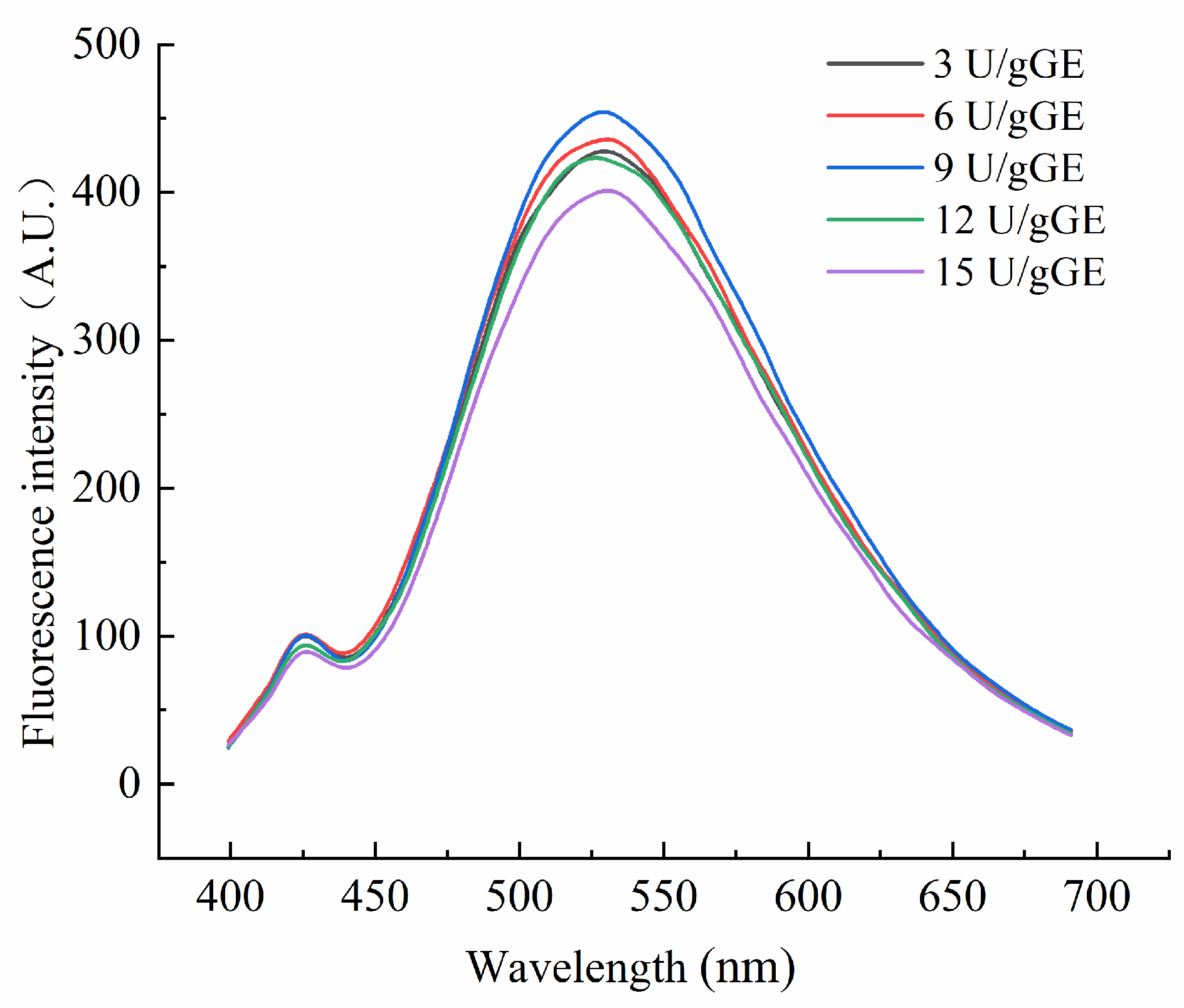 Molecules 28 08070 g004