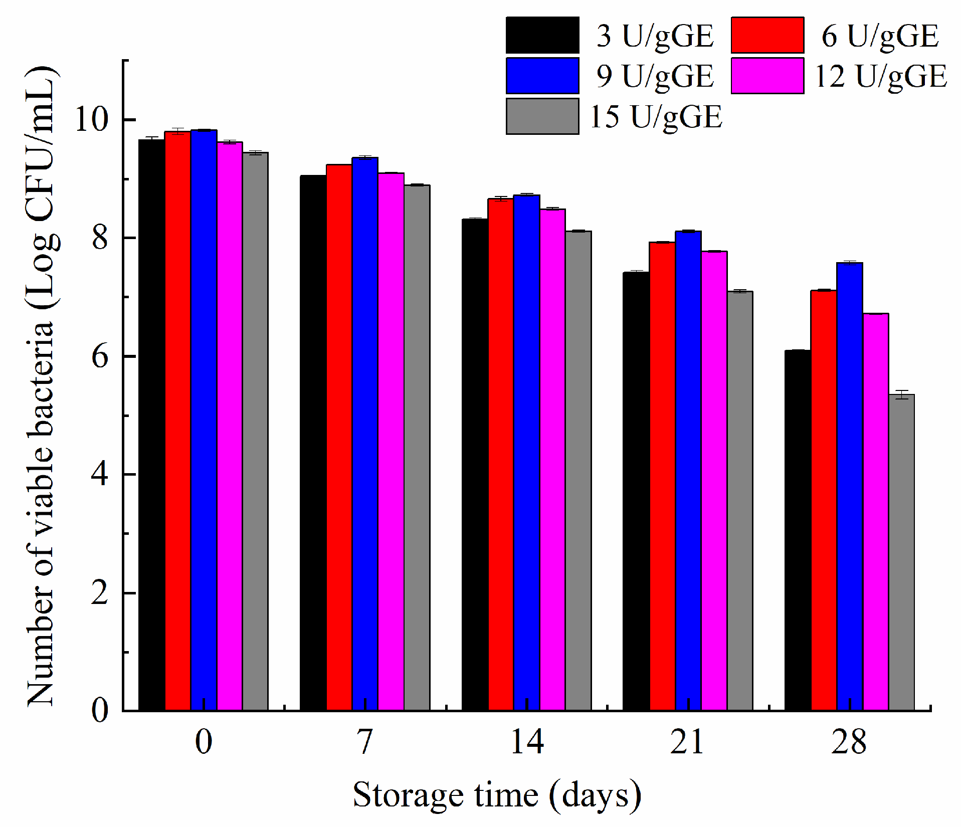Molecules 28 08070 g006