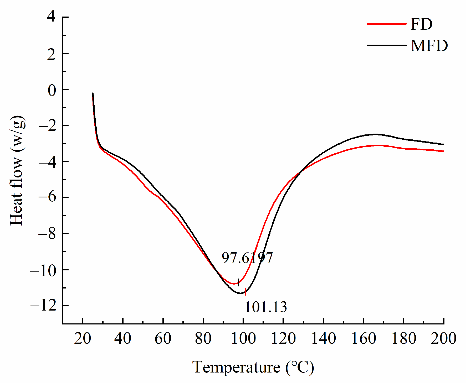 Molecules 28 08070 g008