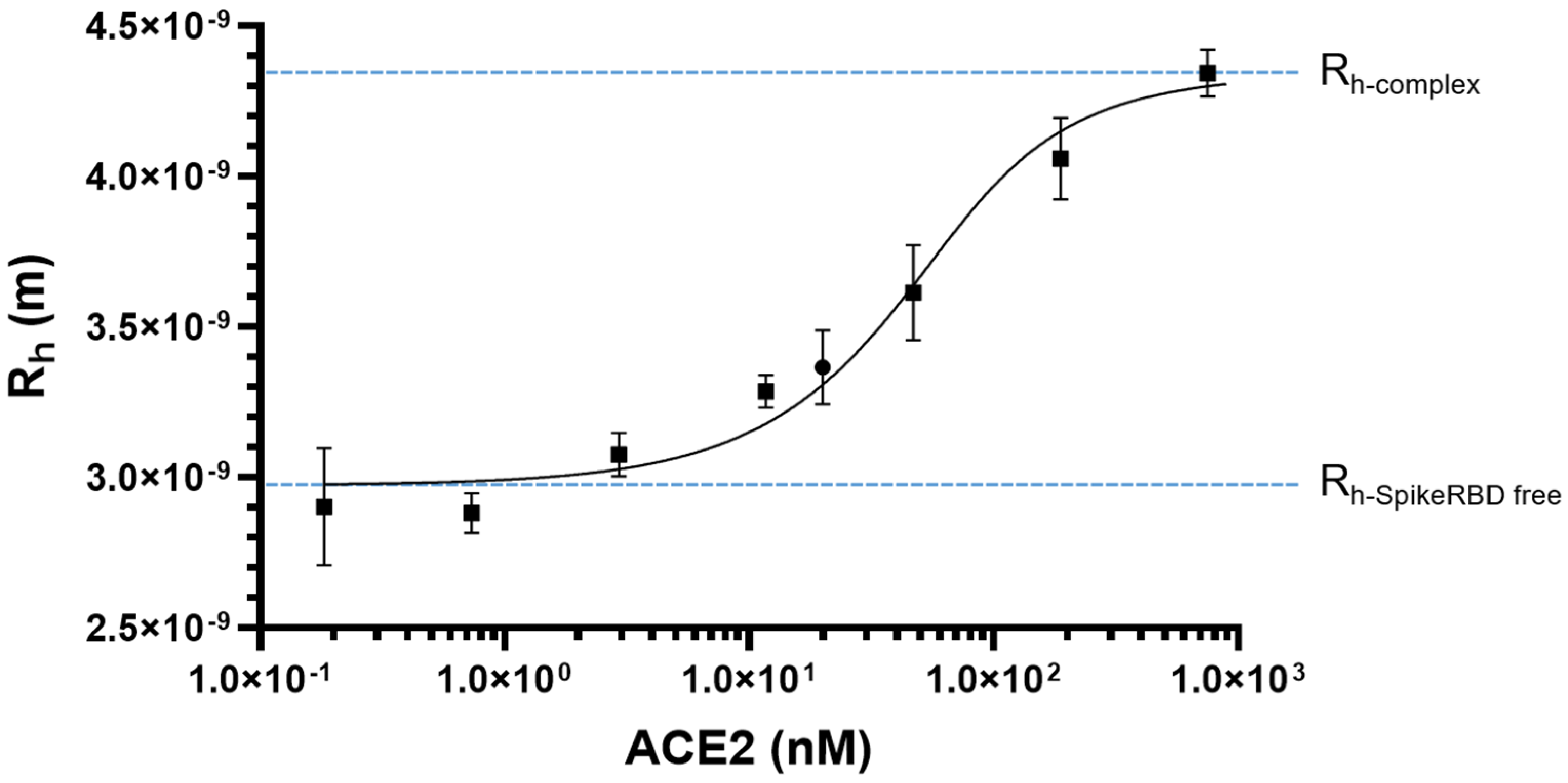 Molecules 28 08072 g001