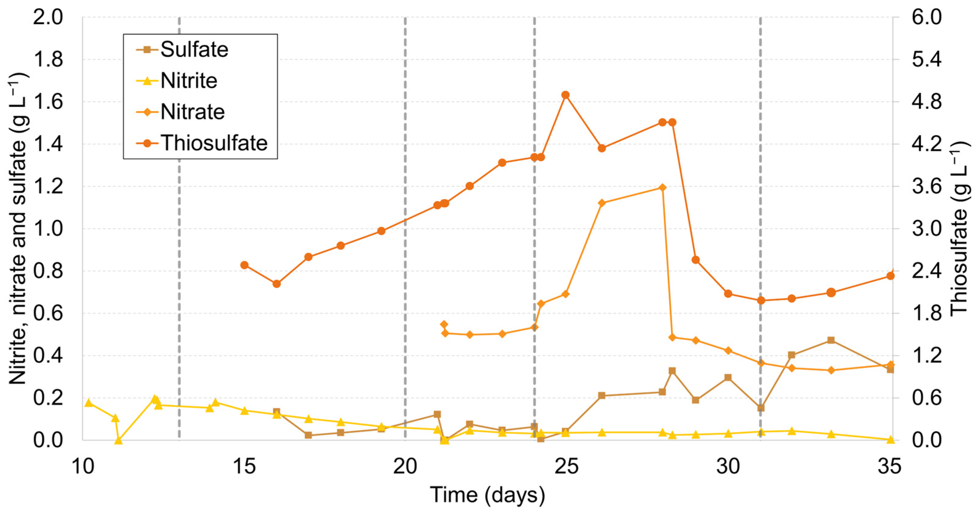 Molecules 28 08078 g002