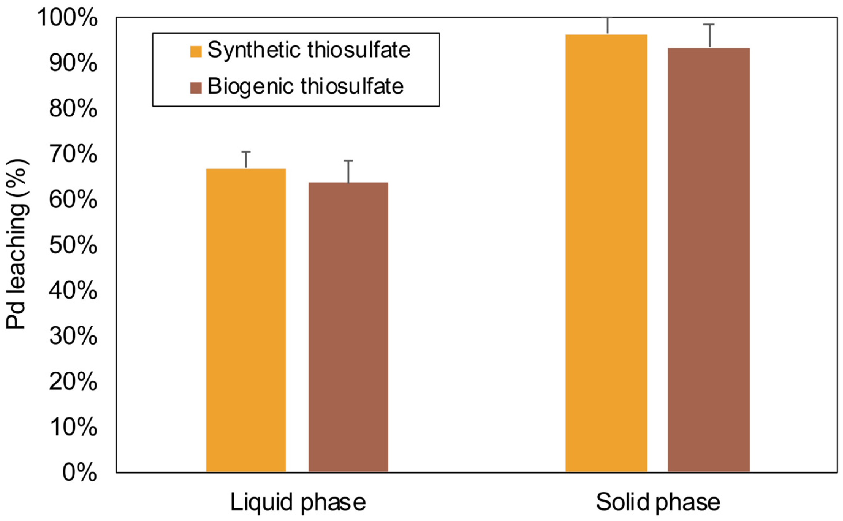 Molecules 28 08078 g003