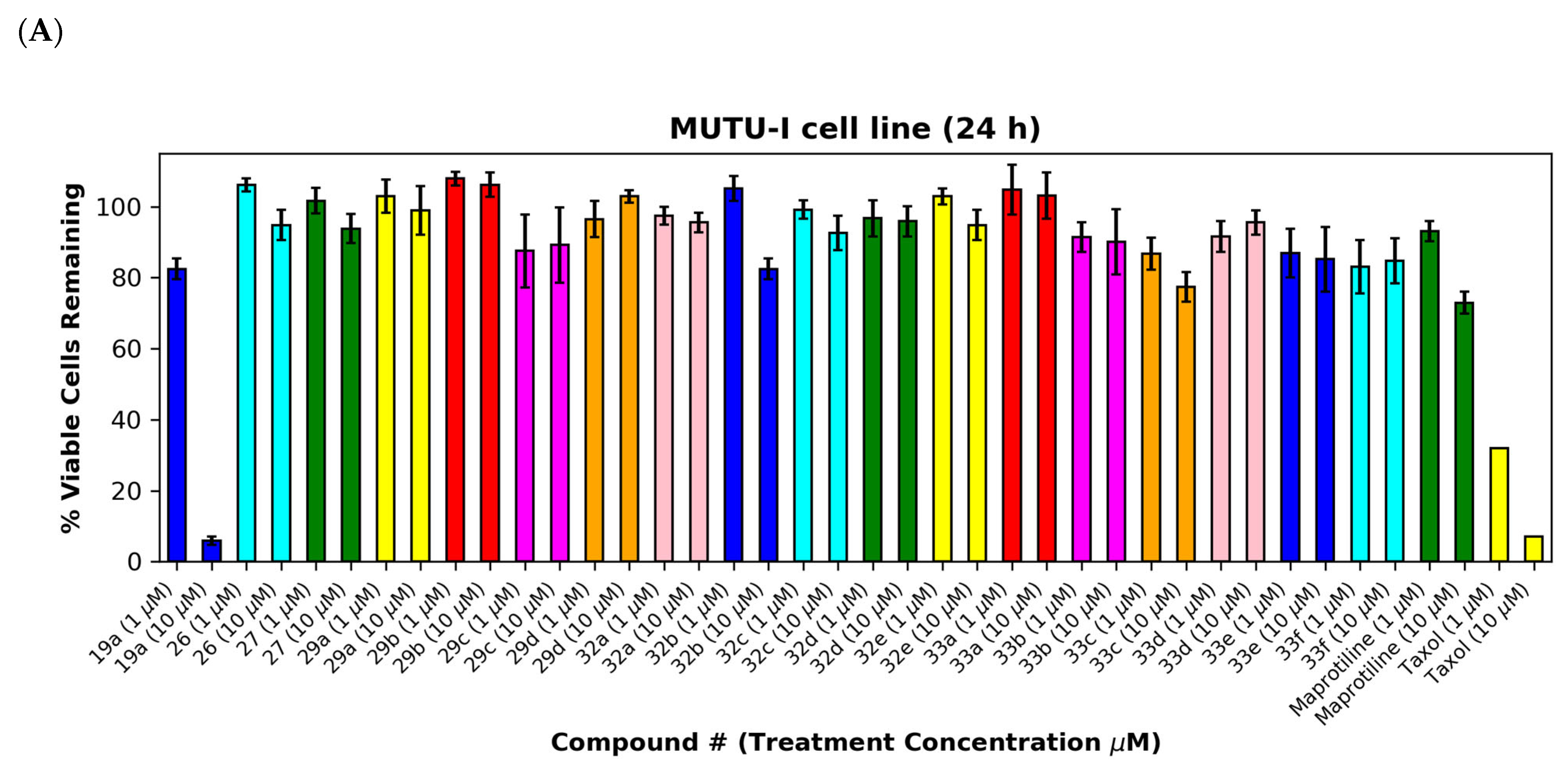 Molecules 28 08095 g008a Molecules 28 08095 g008a