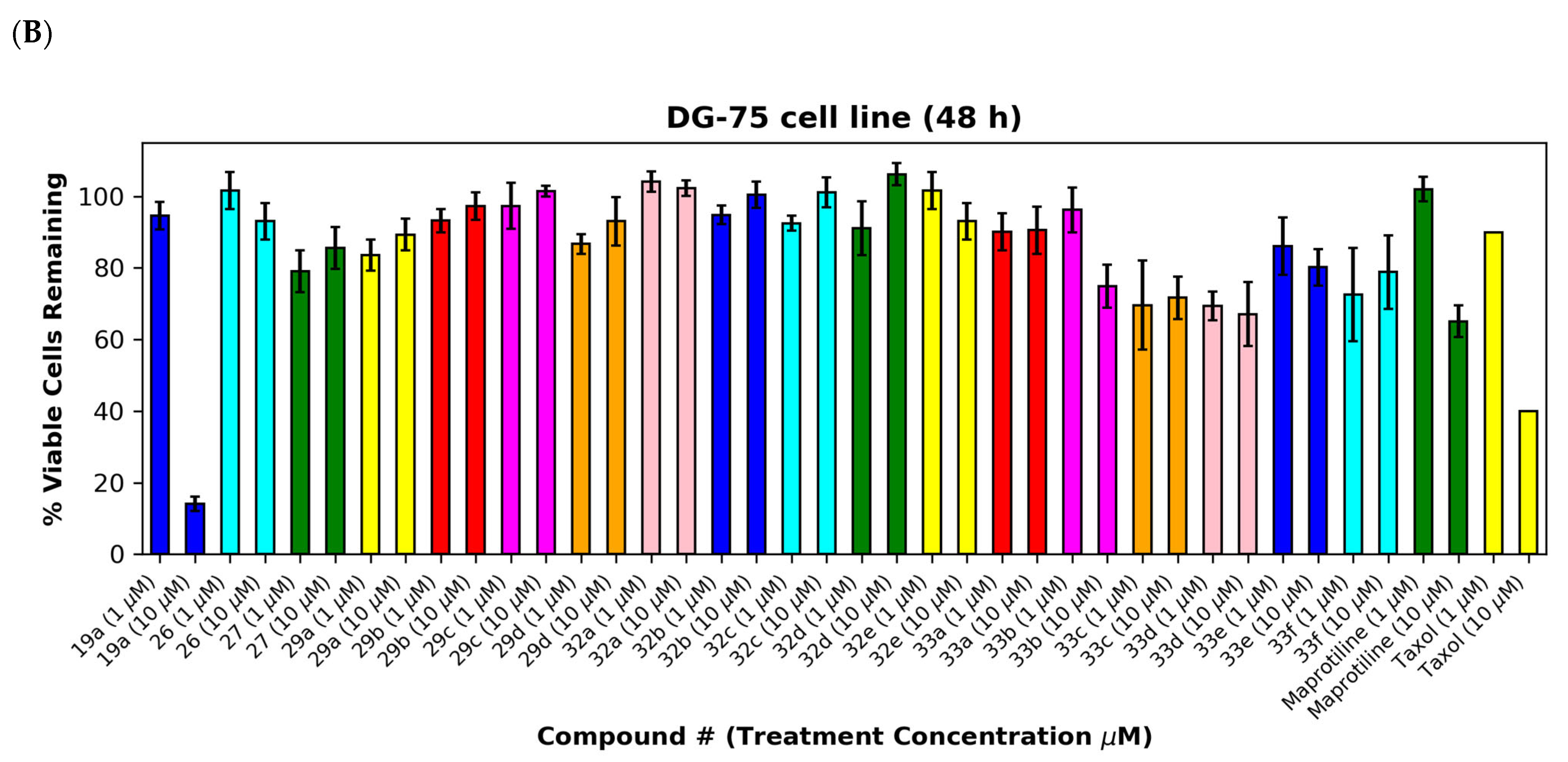 Molecules 28 08095 g008b Molecules 28 08095 g008b