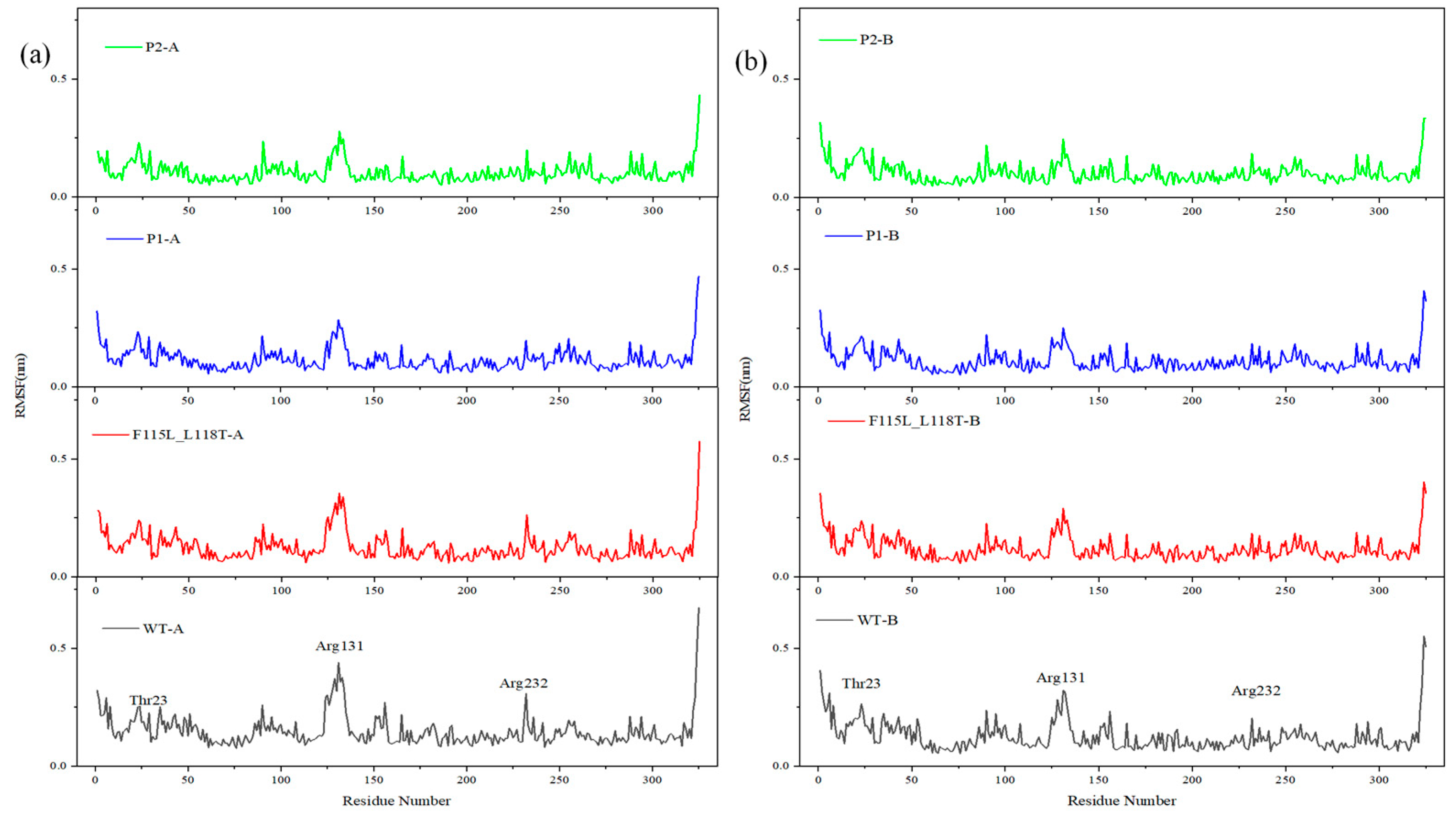 Molecules 28 08097 g007