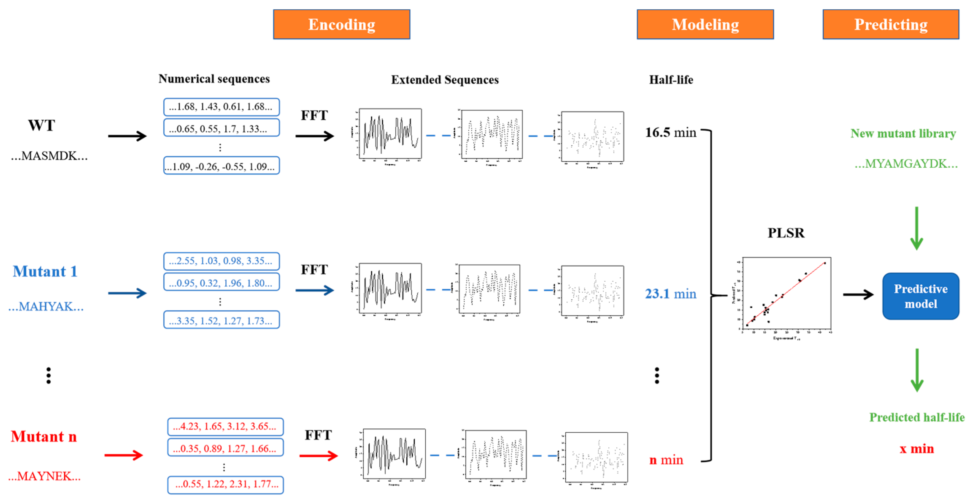 Molecules 28 08097 g011