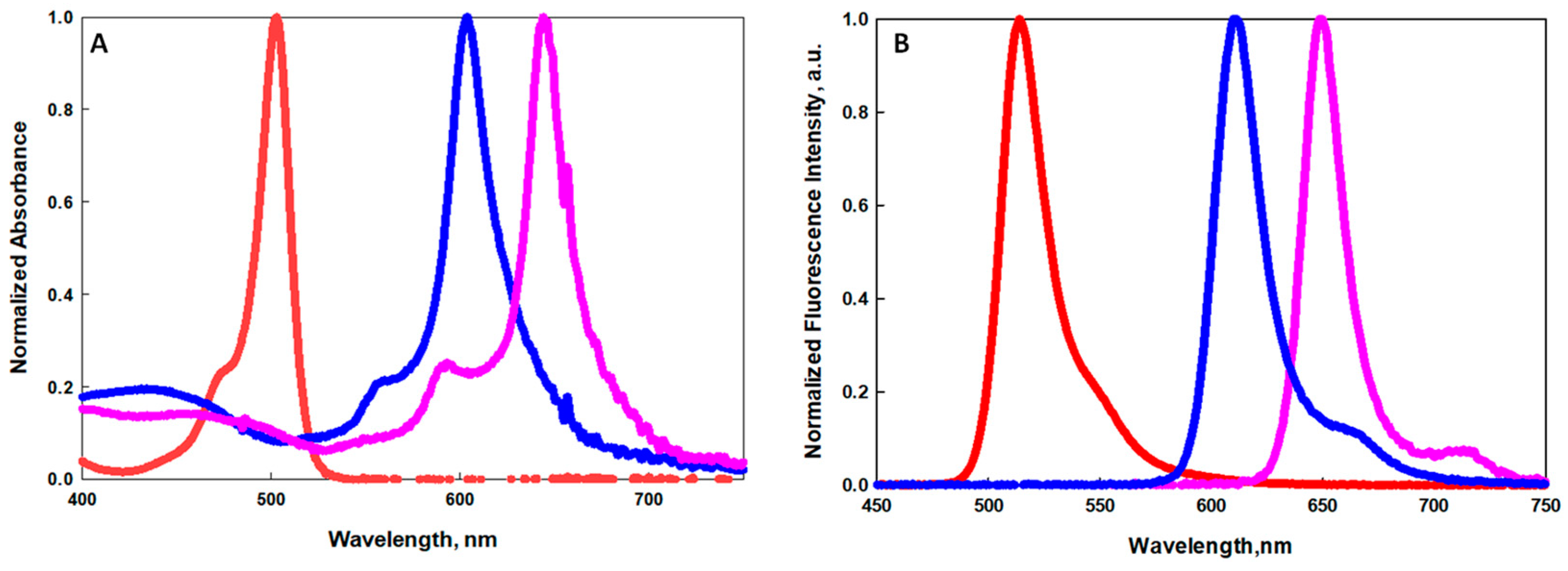 Molecules 28 08101 g002
