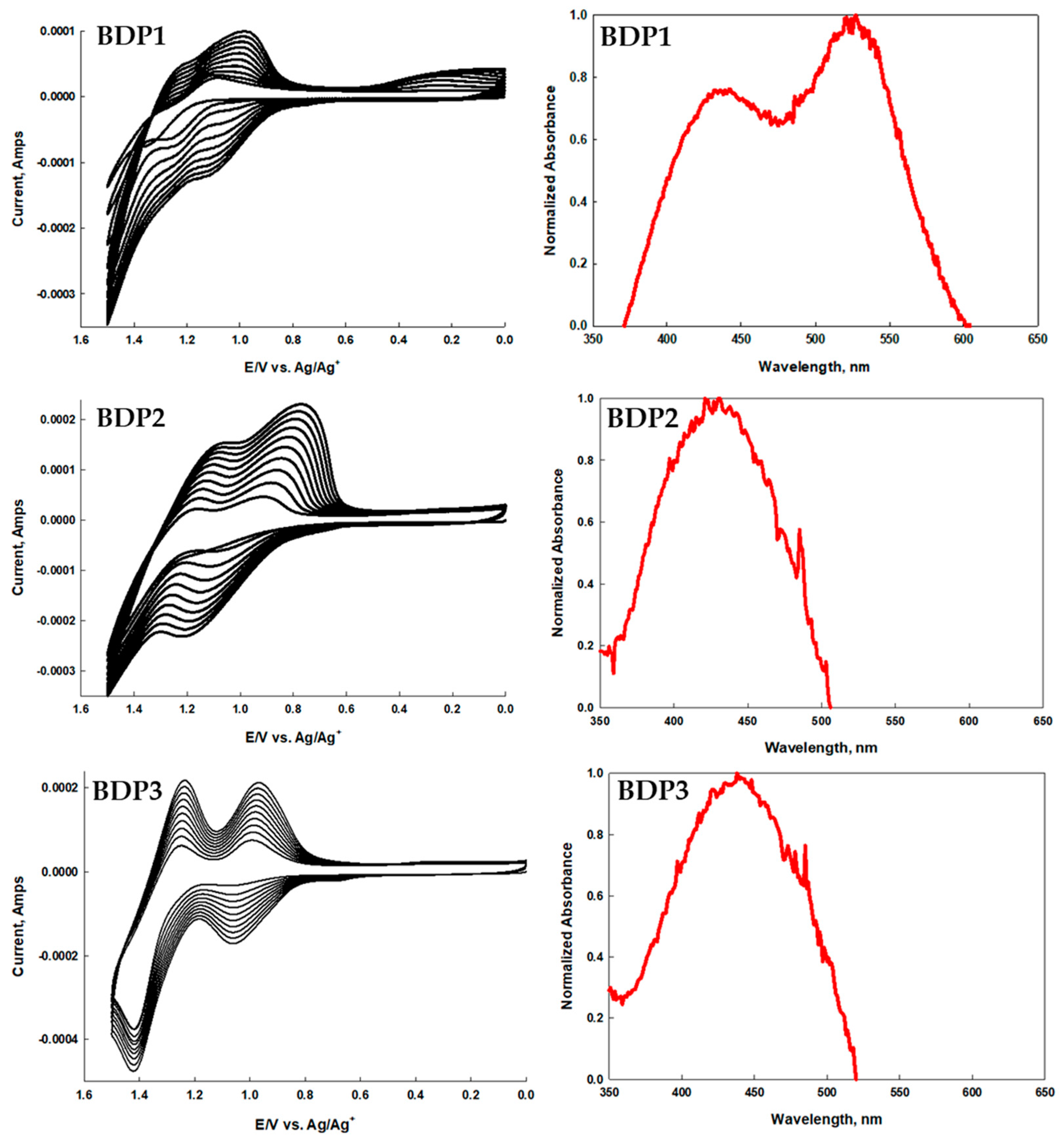 Molecules 28 08101 g006