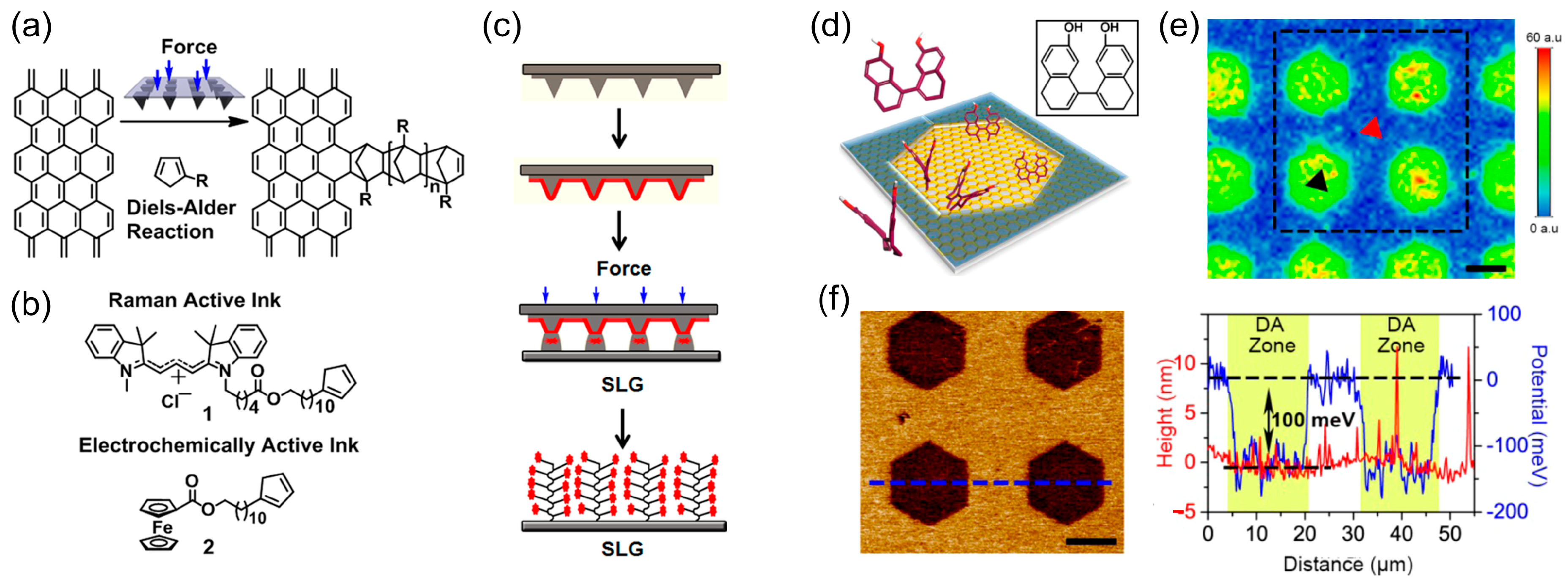 Molecules 28 08104 g005