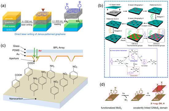 Molecules 28 08104 g007