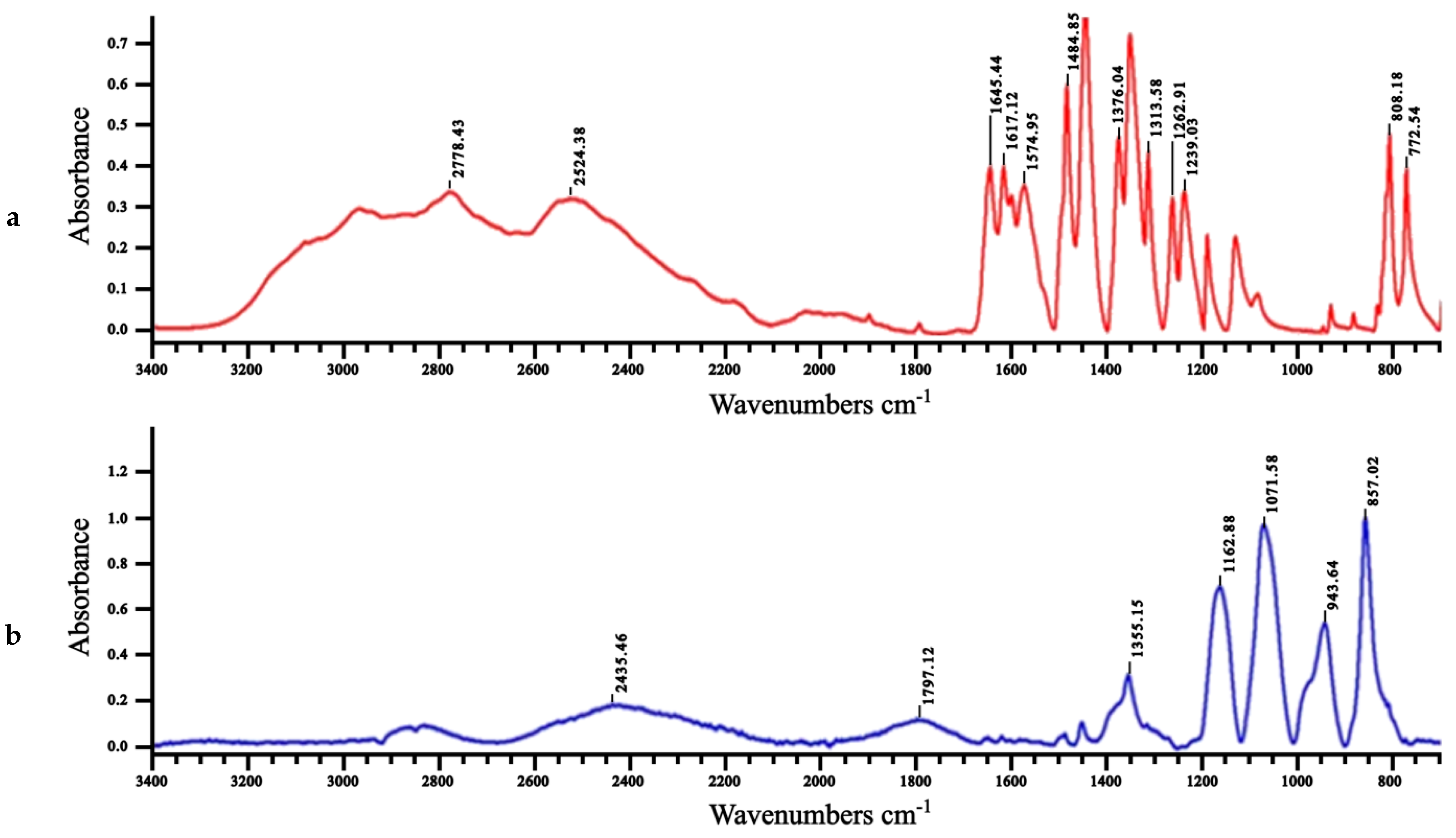 Molecules 28 08105 g006 Molecules 28 08105 g006