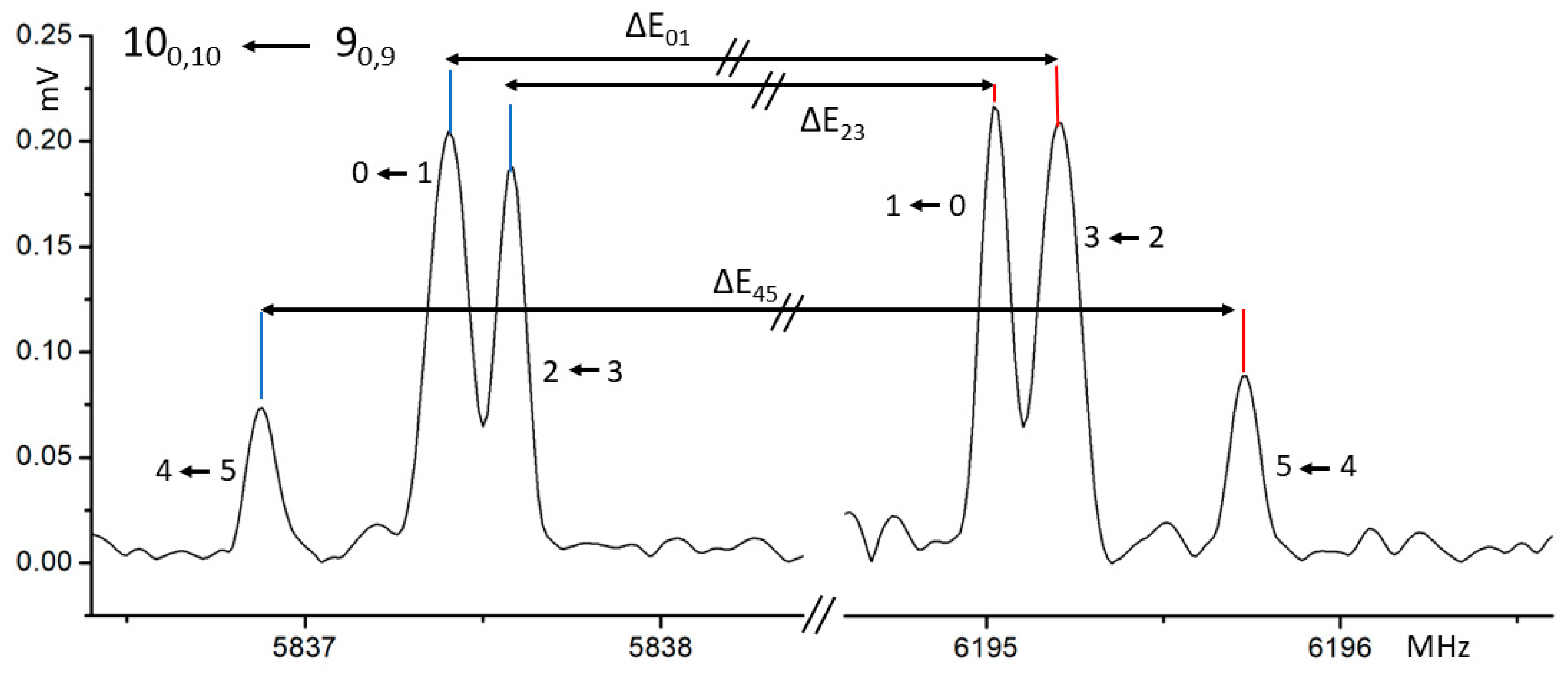 Molecules 28 08111 g002