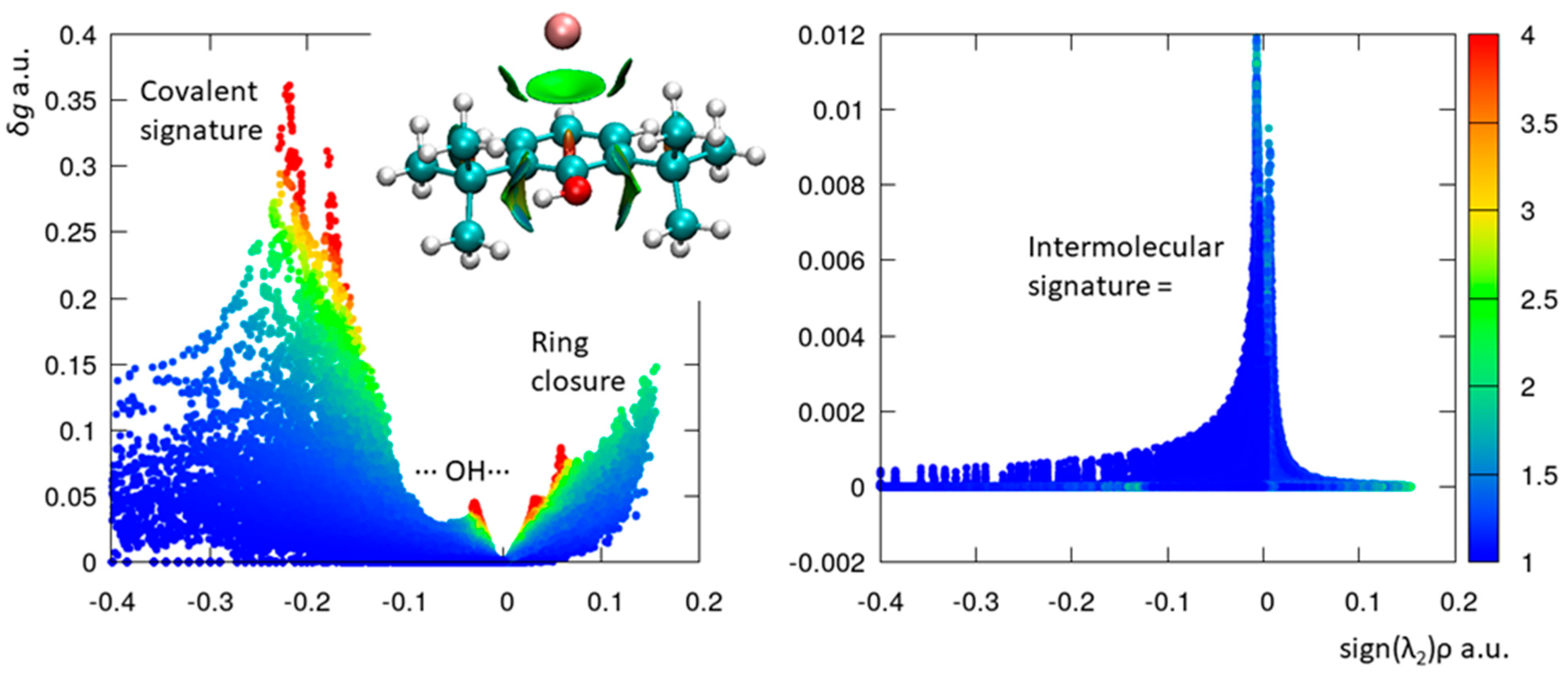 Molecules 28 08111 g003
