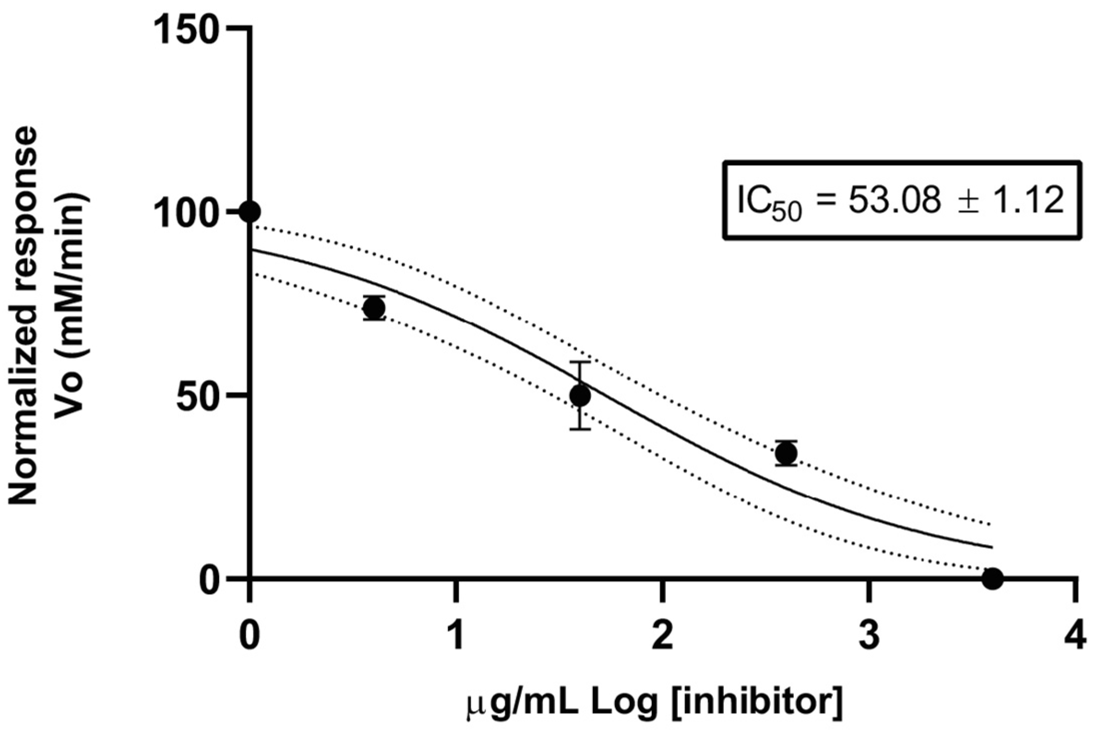 Molecules 28 08112 g003