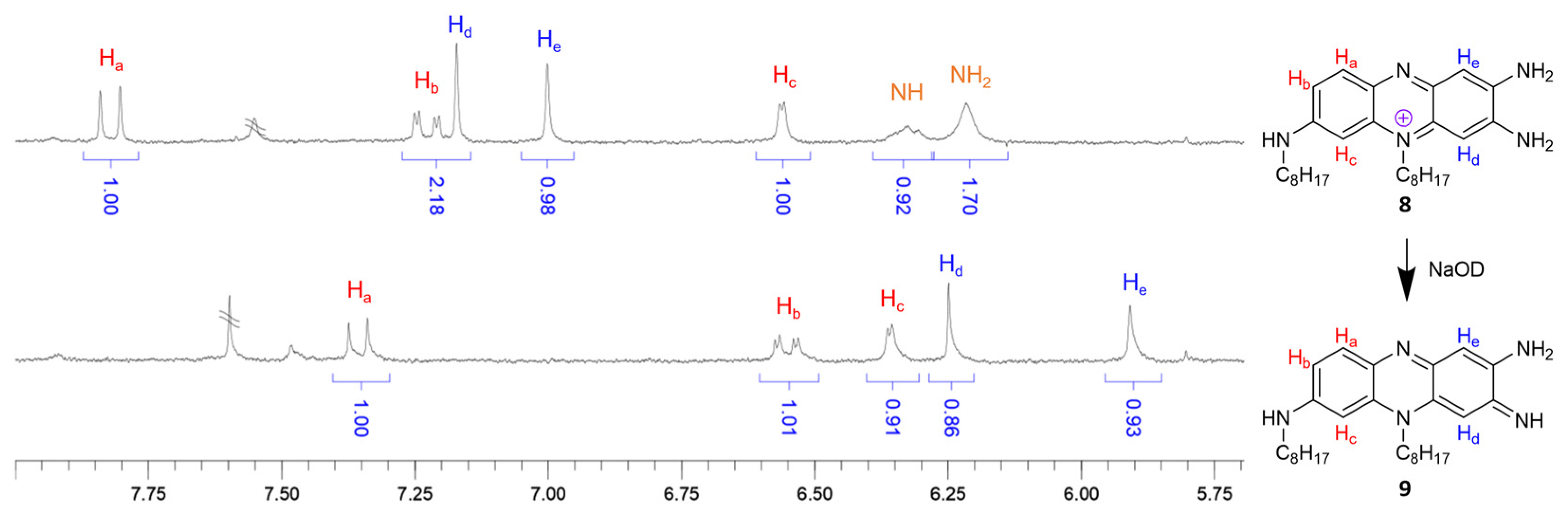 Molecules 28 08113 g002
