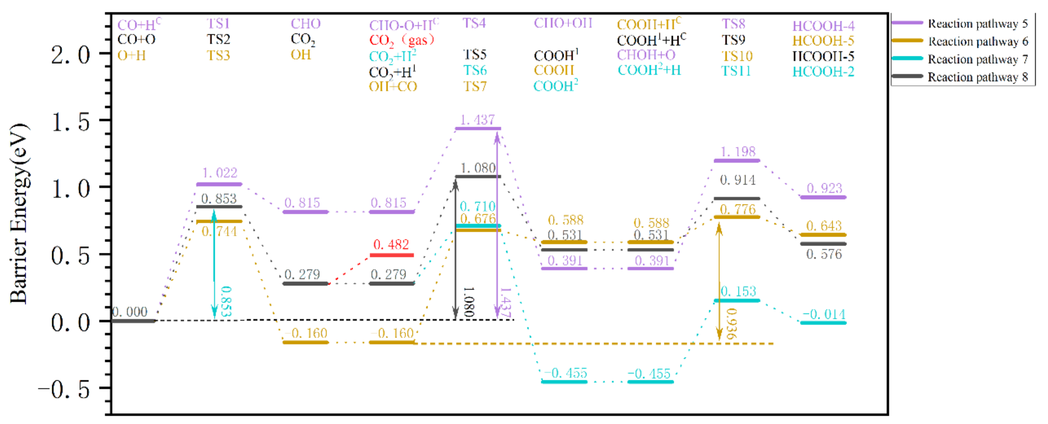 Molecules 28 08117 g005
