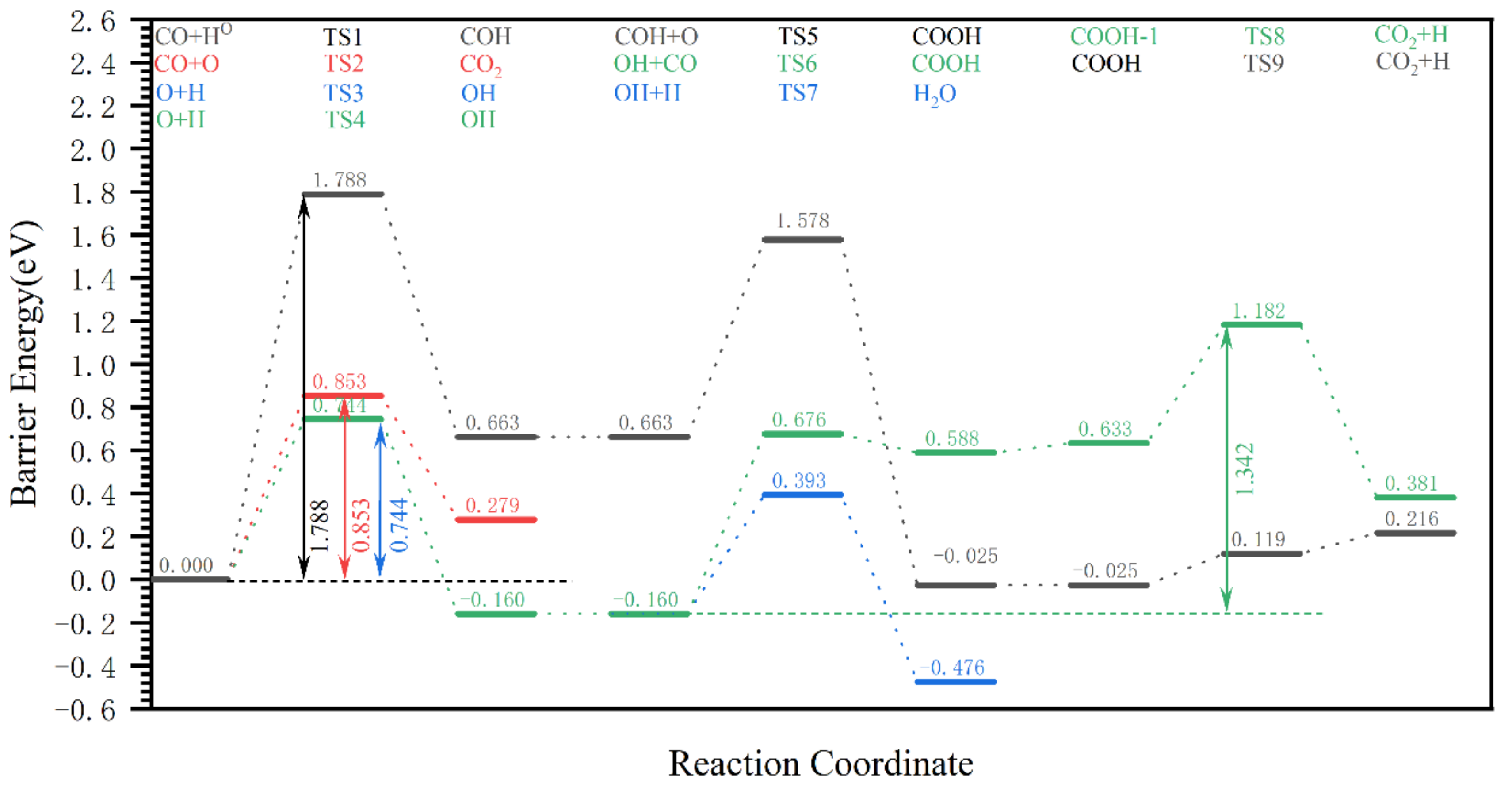 Molecules 28 08117 g008