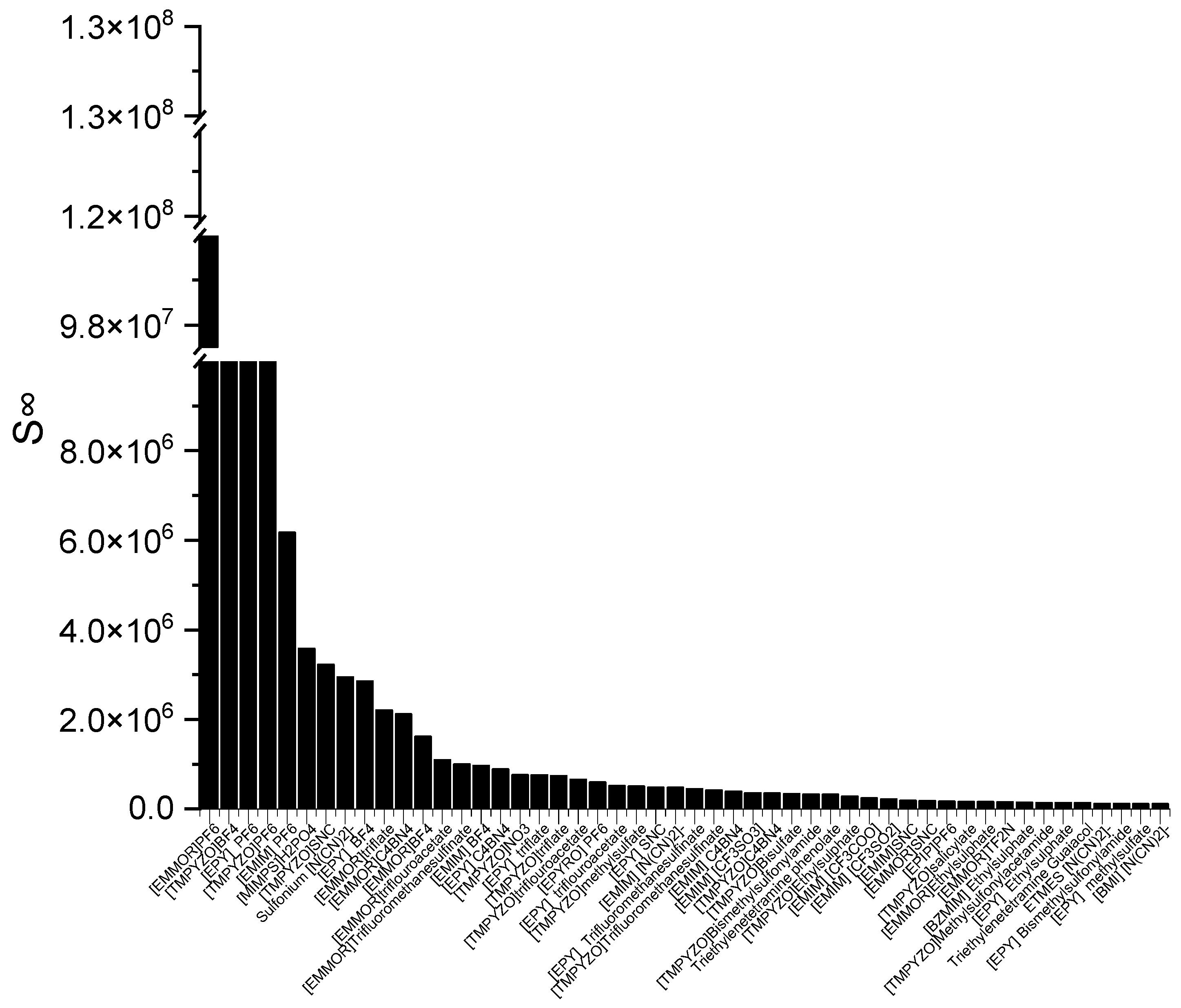 Molecules 28 08129 g002