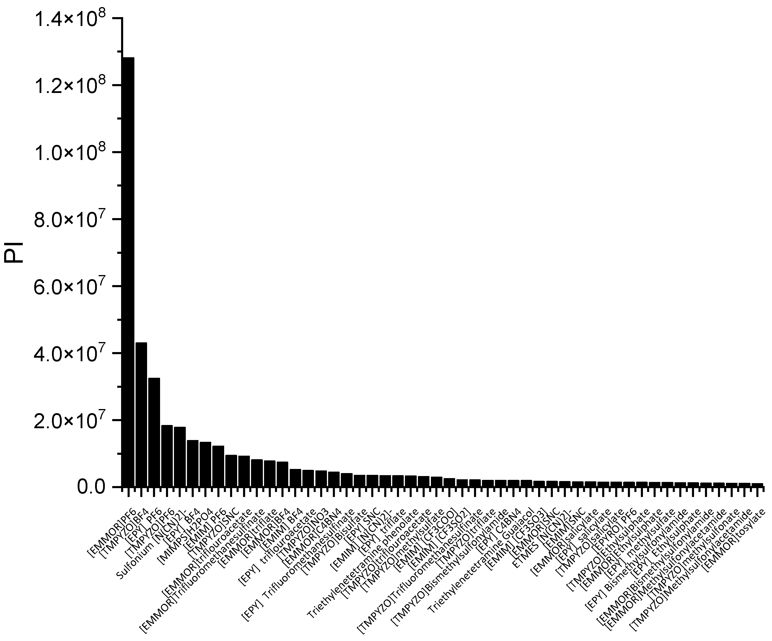 Molecules 28 08129 g003