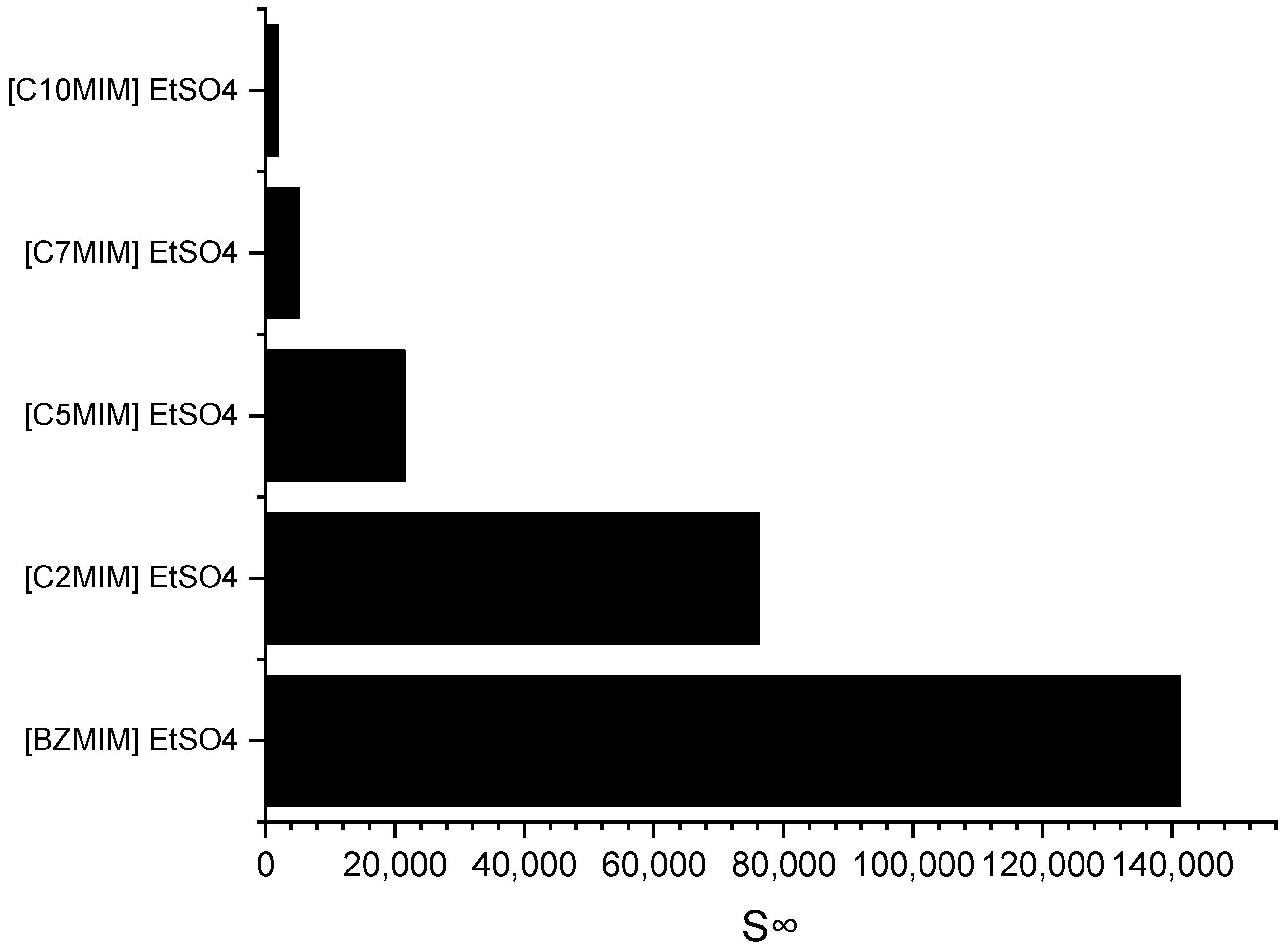 Molecules 28 08129 g004