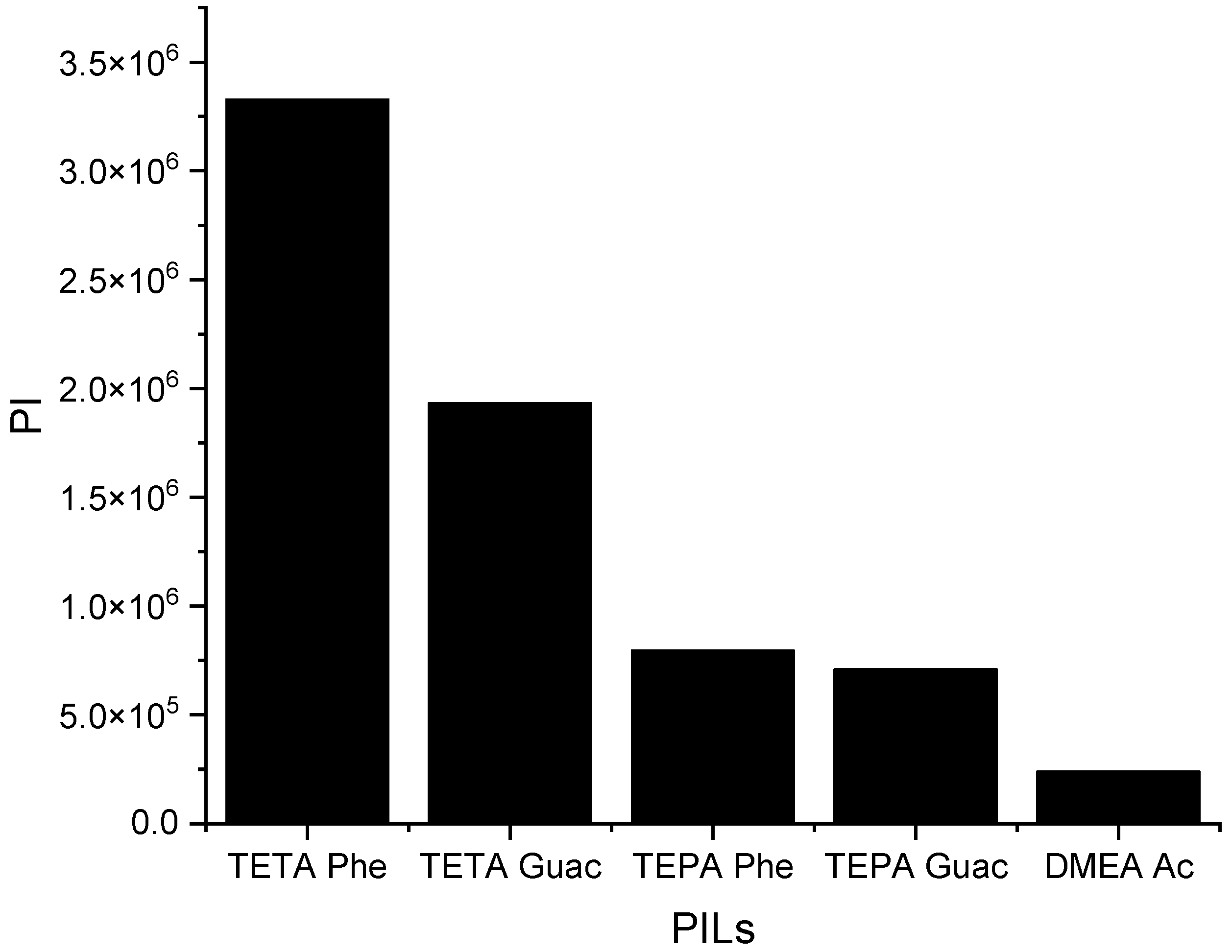 Molecules 28 08129 g007