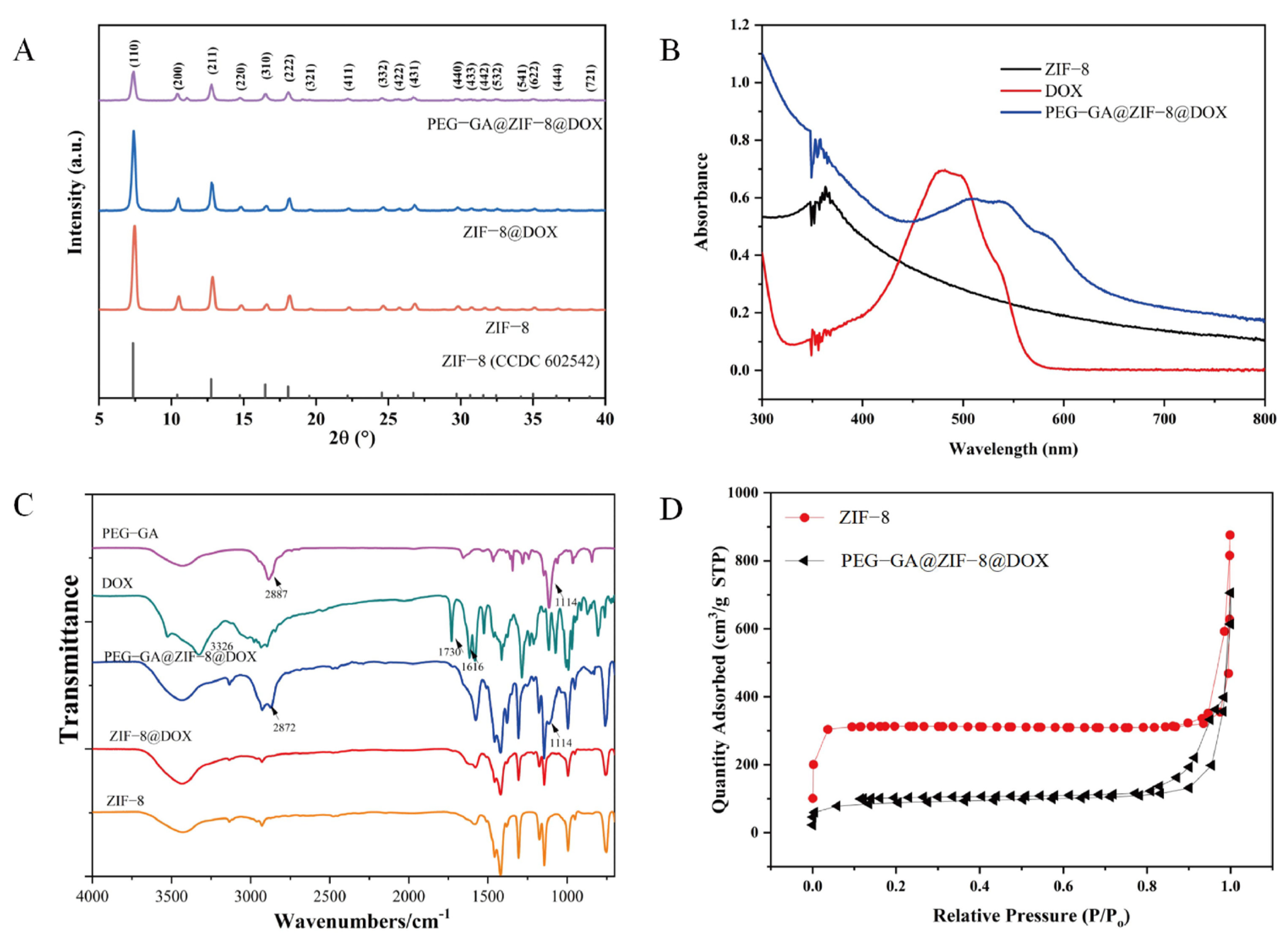 Molecules 28 08131 g002