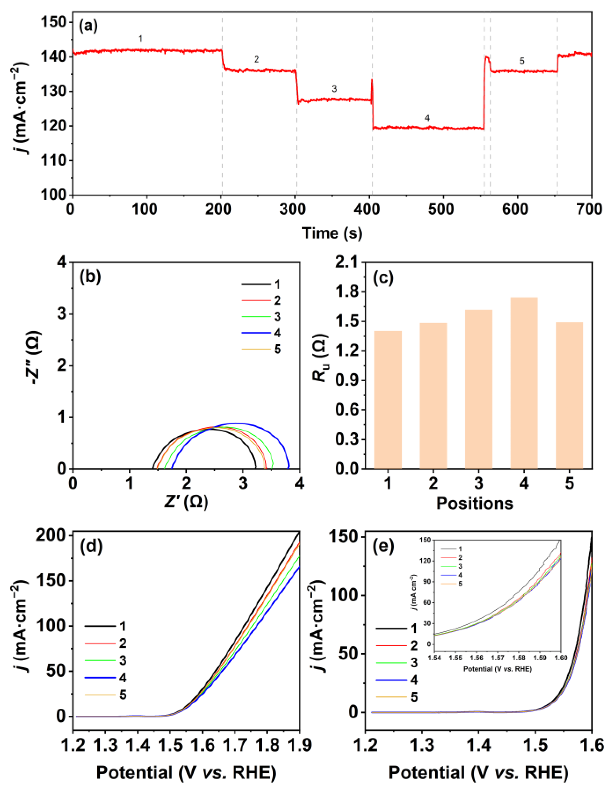 Molecules 28 08143 g002