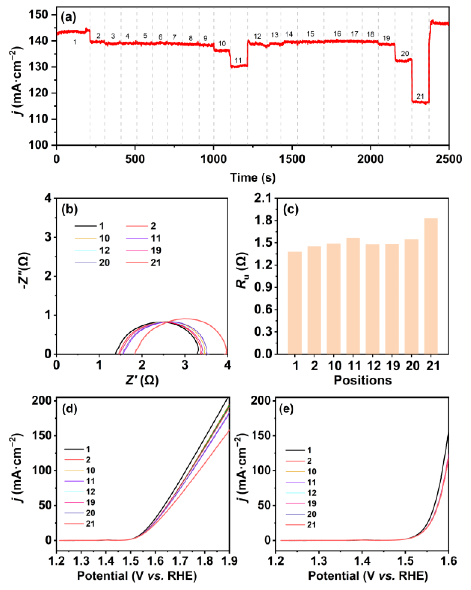 Molecules 28 08143 g004
