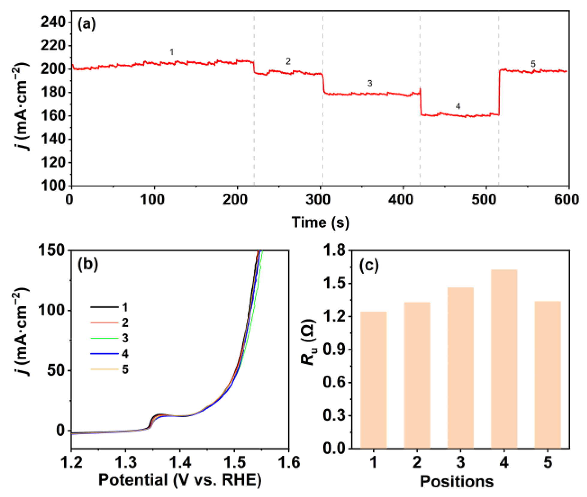 Molecules 28 08143 g005