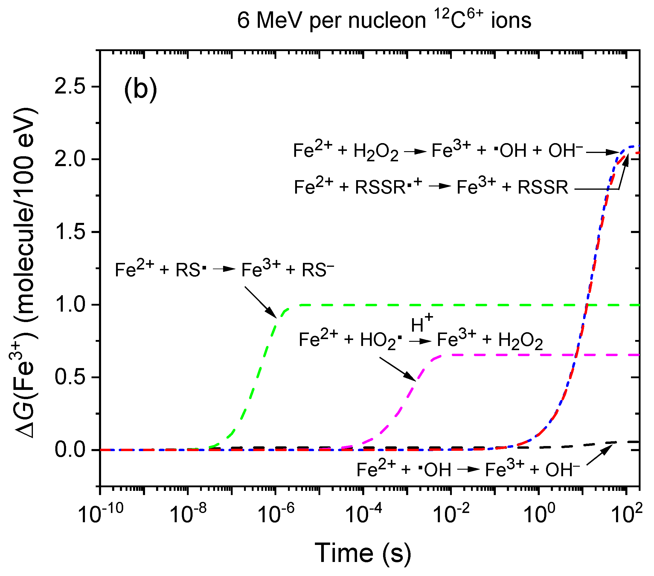 Molecules 28 08144 g003b