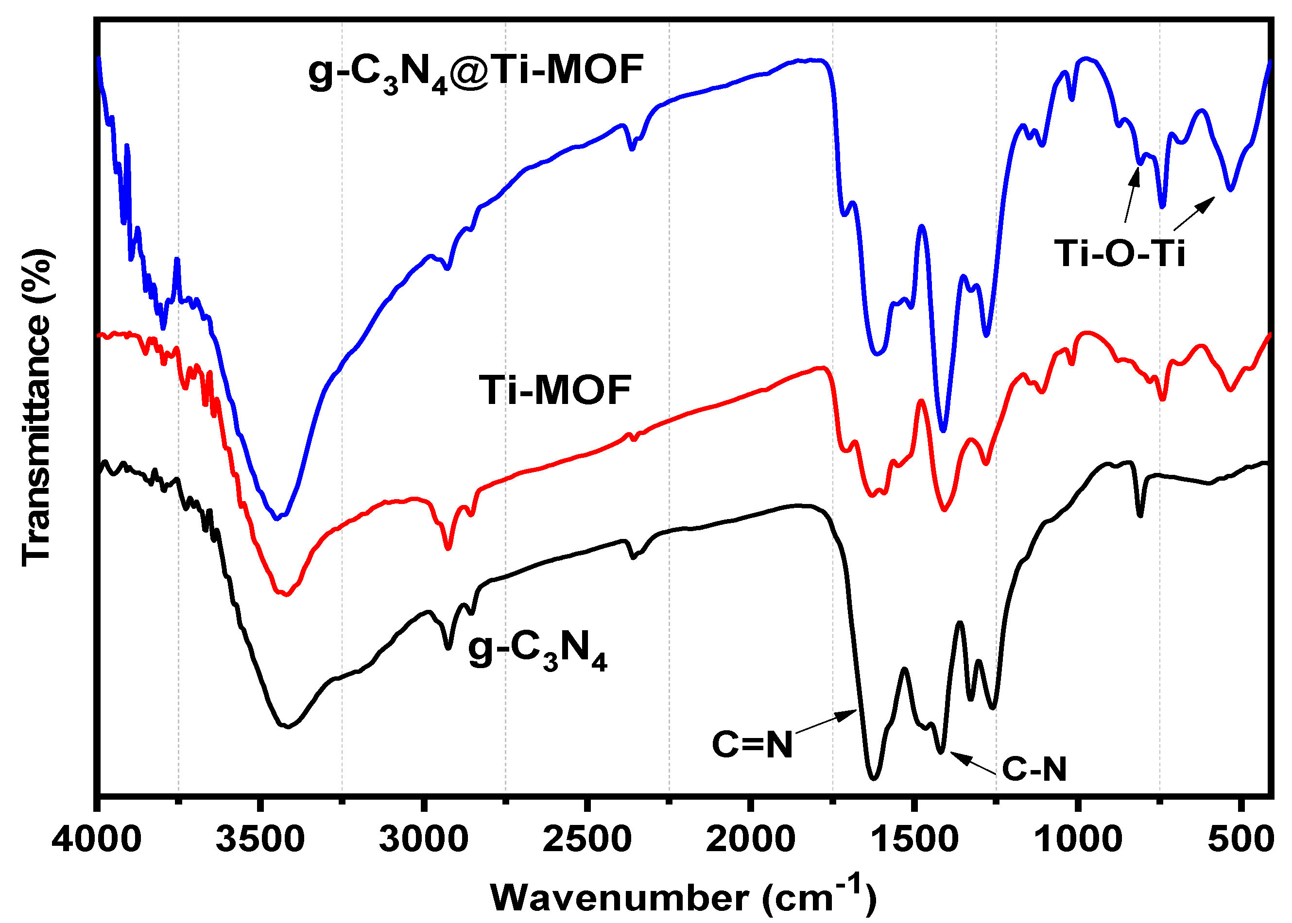 Molecules 28 08149 g003