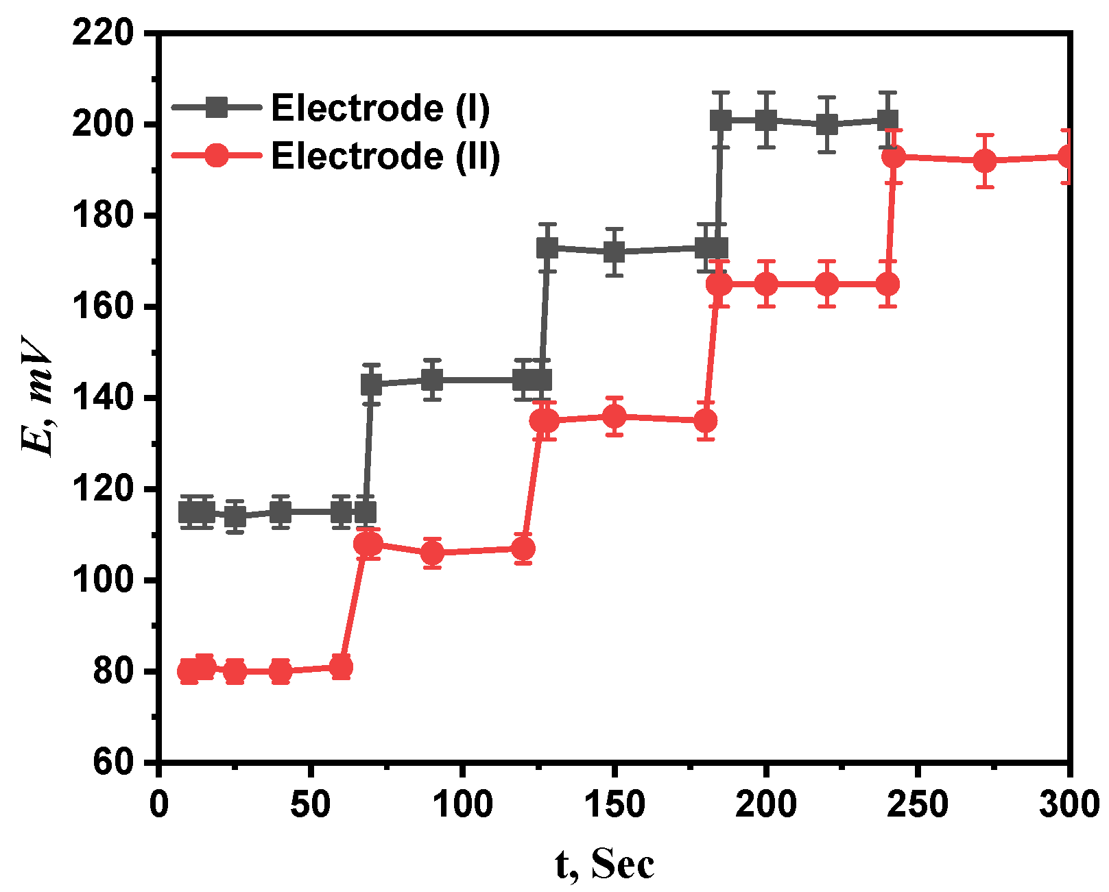 Molecules 28 08149 g007