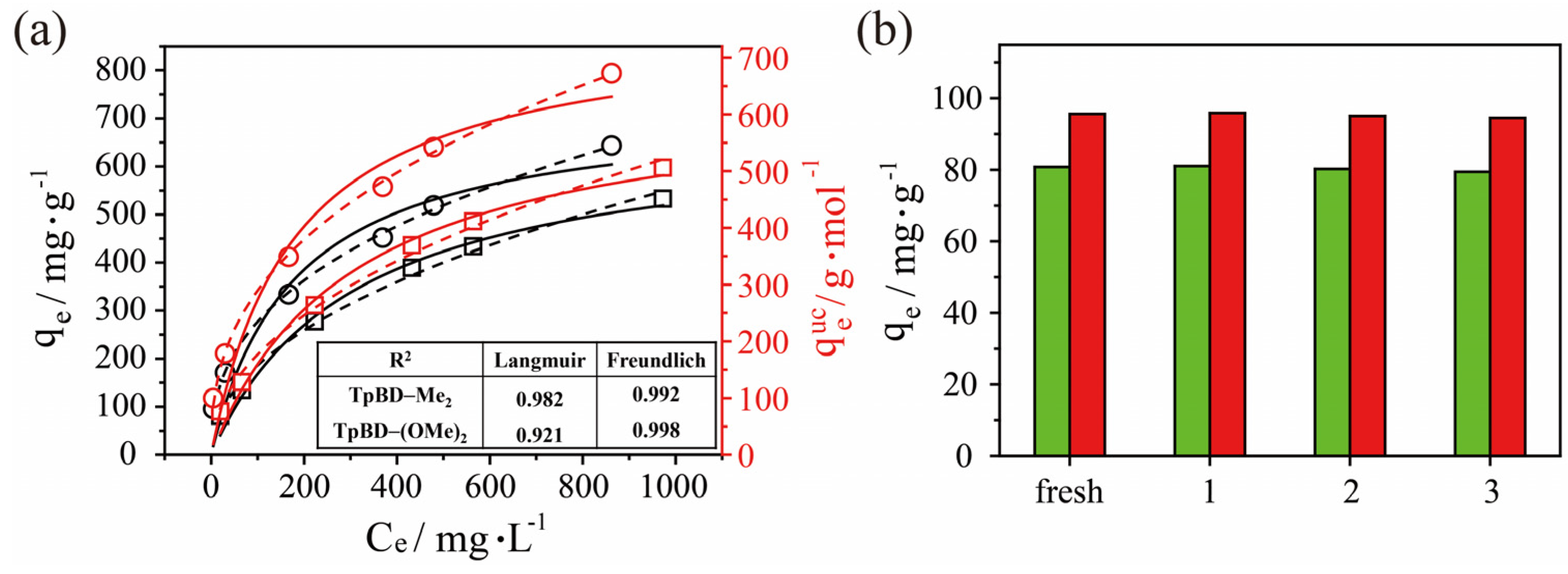 Molecules 28 08151 g003