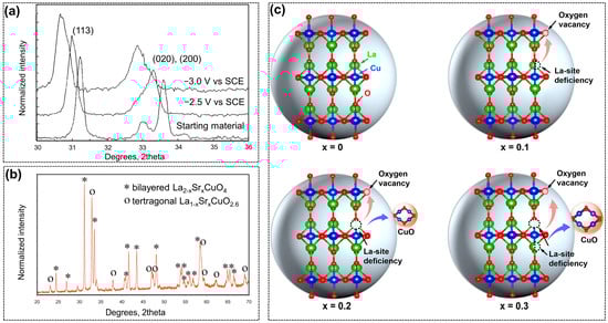 Molecules 28 08154 g006
