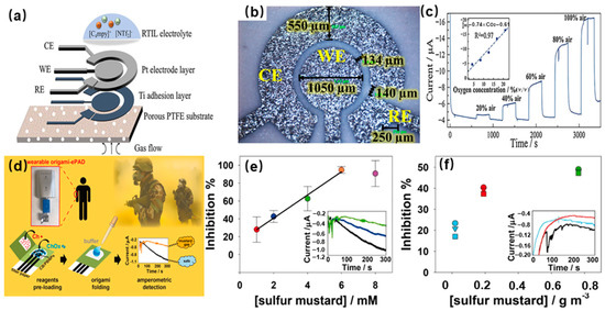 Molecules 29 00005 g002