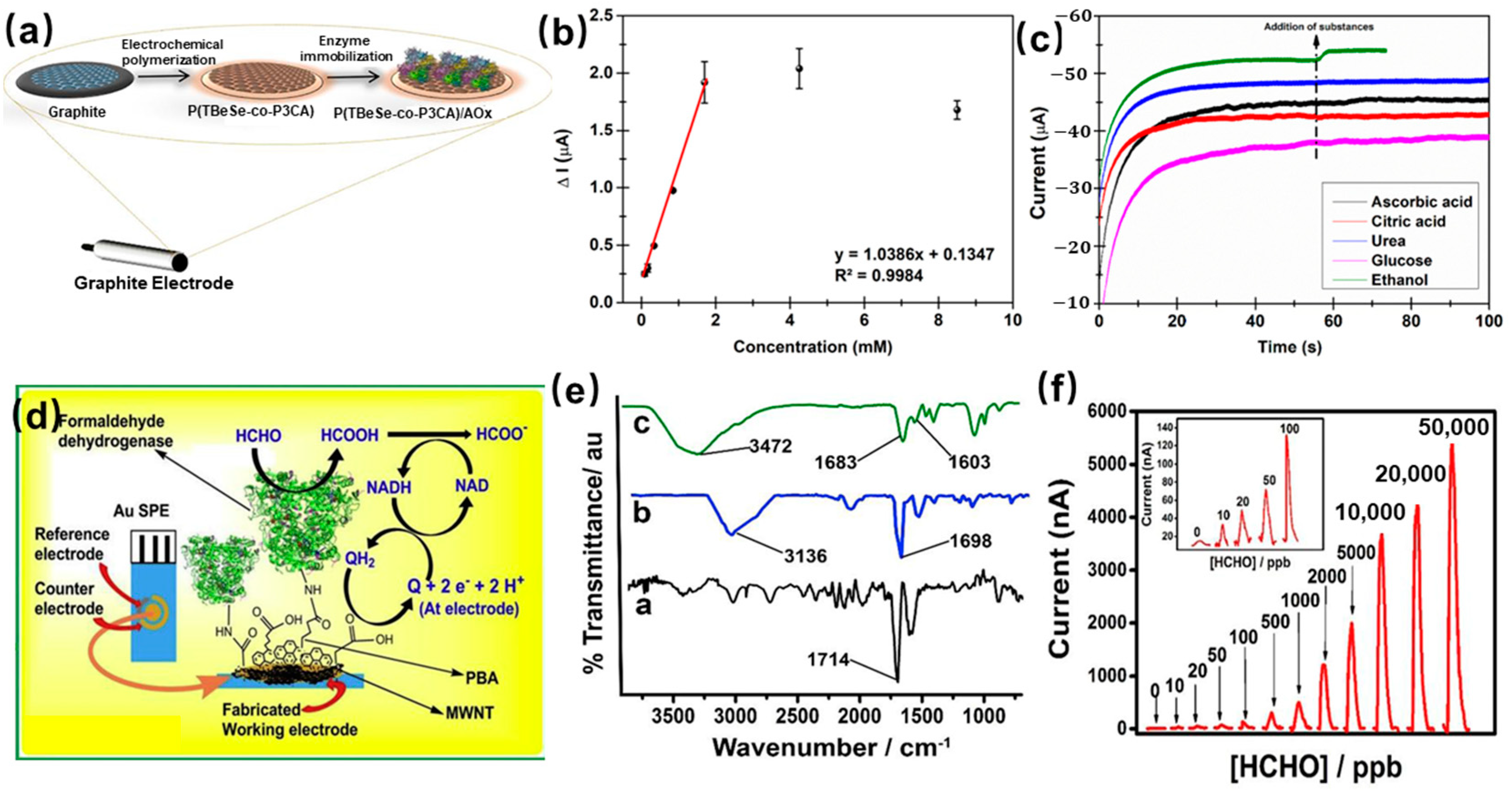 Molecules 29 00005 g005