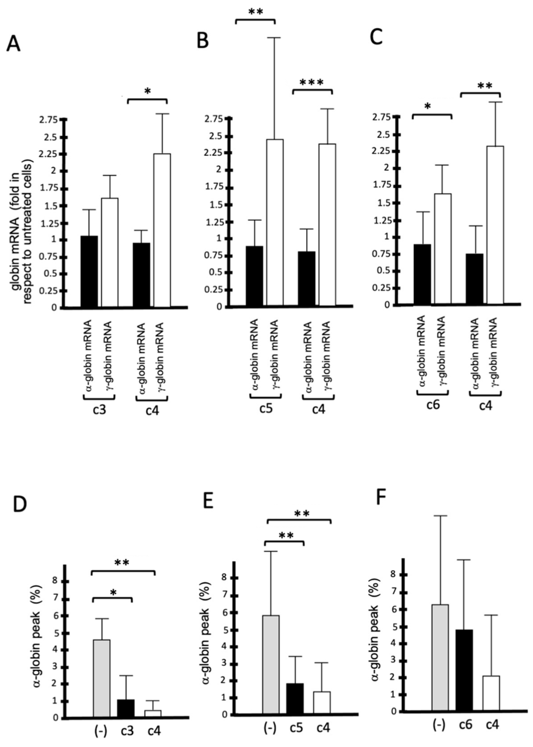 Molecules 29 00008 g008