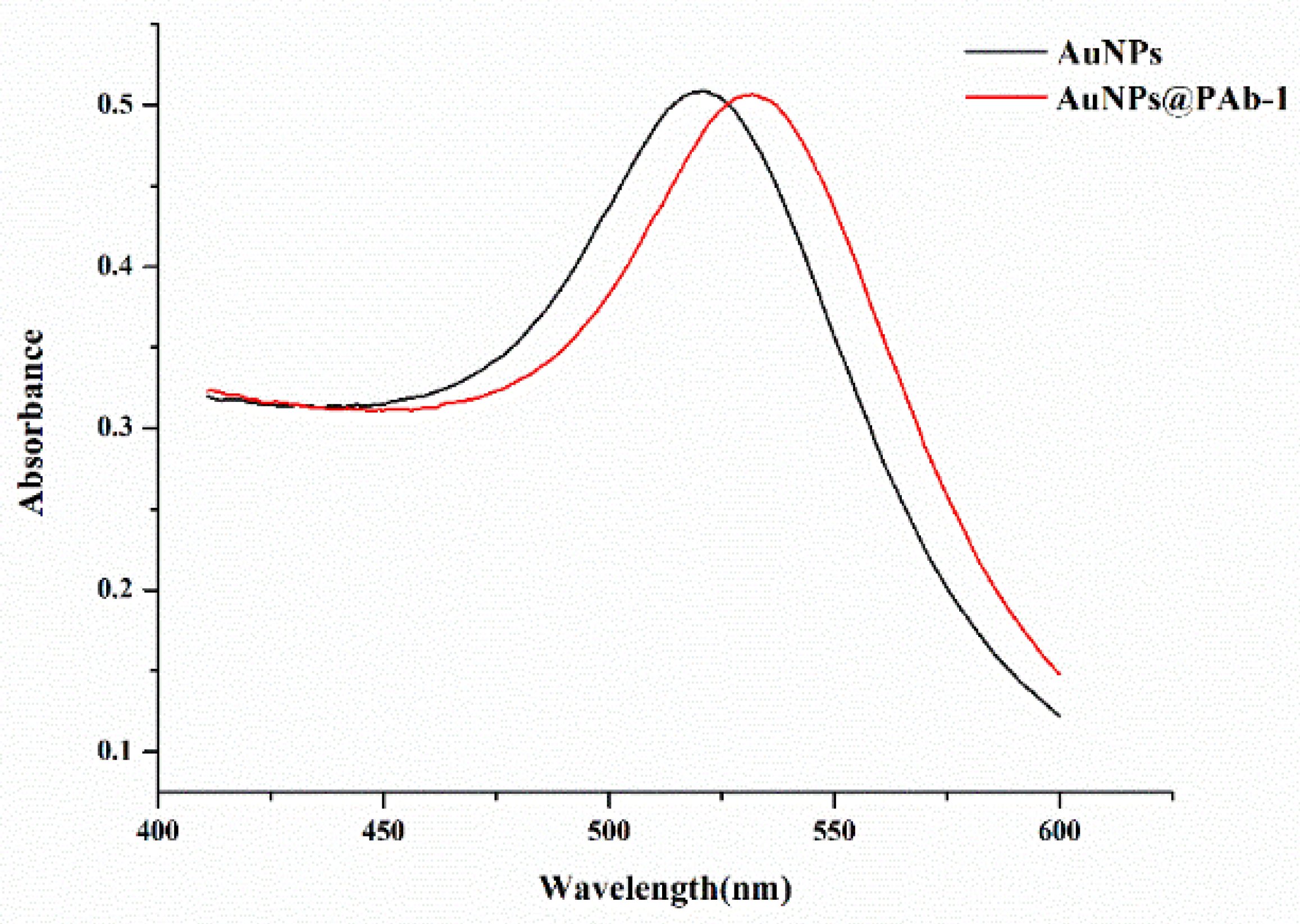 Molecules 29 00013 g002