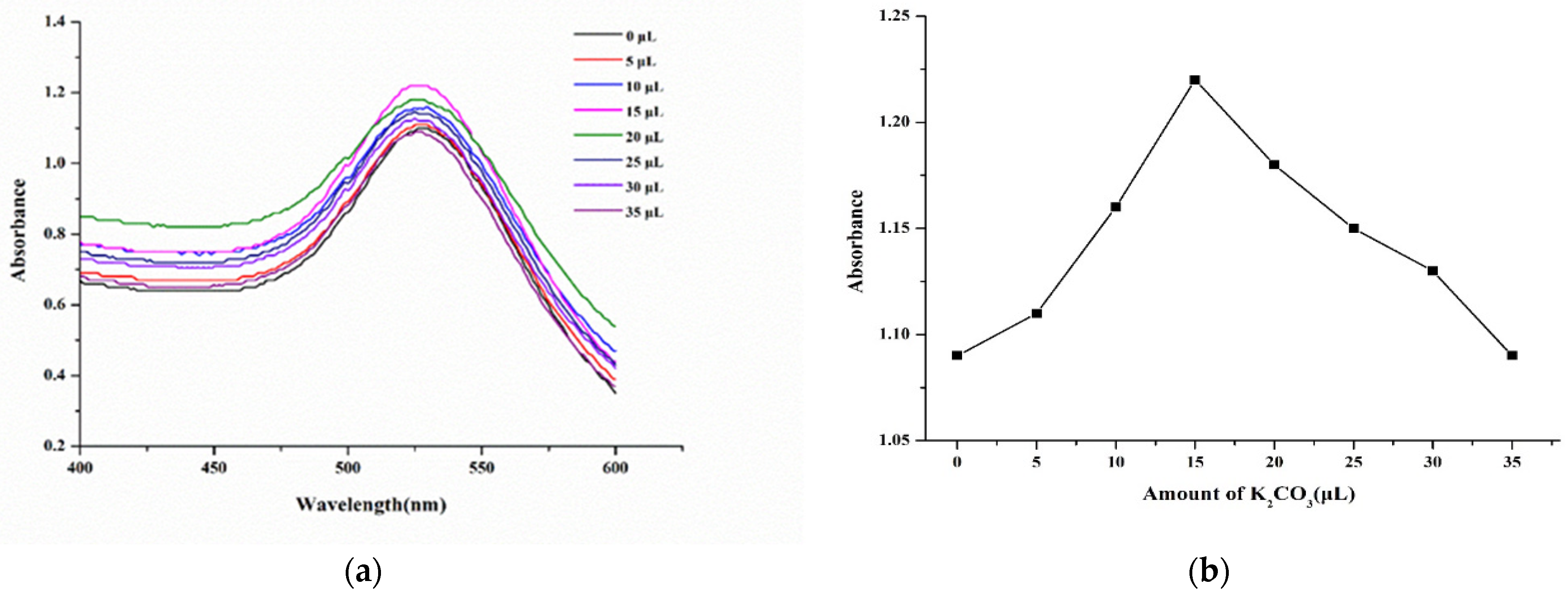 Molecules 29 00013 g003